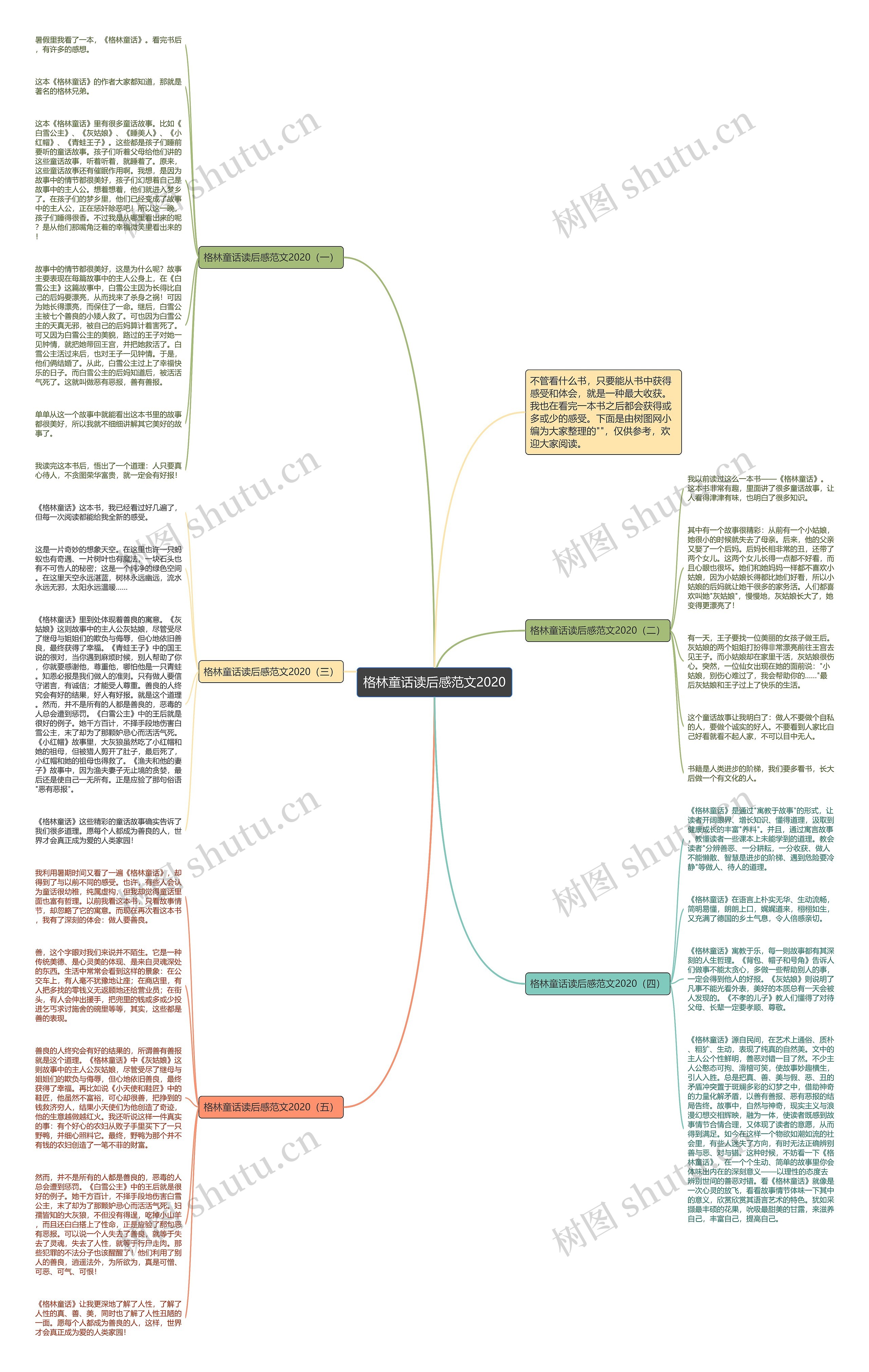格林童话读后感范文2020思维导图