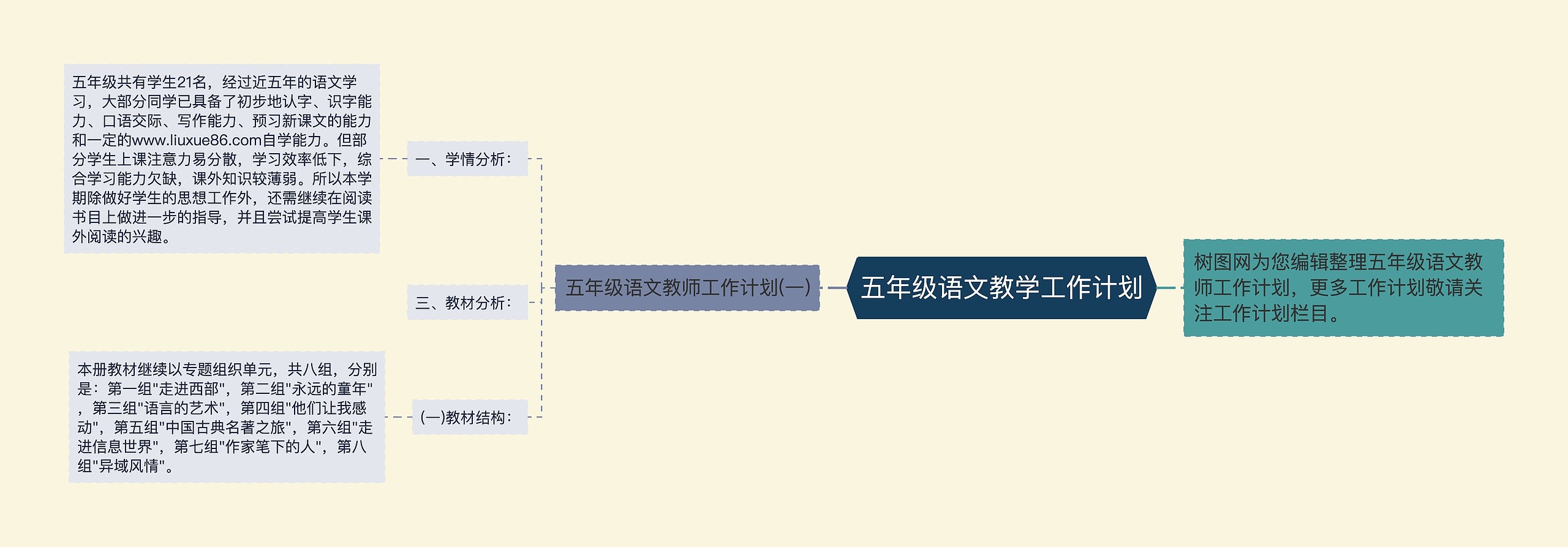 五年级语文教学工作计划思维导图