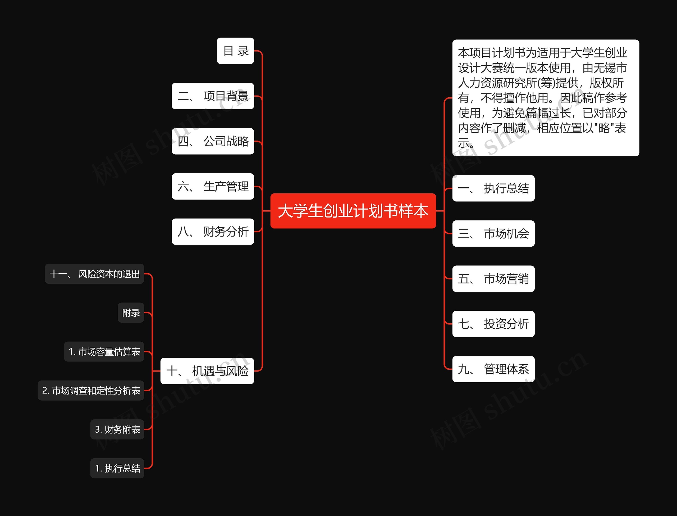 大学生创业计划书样本