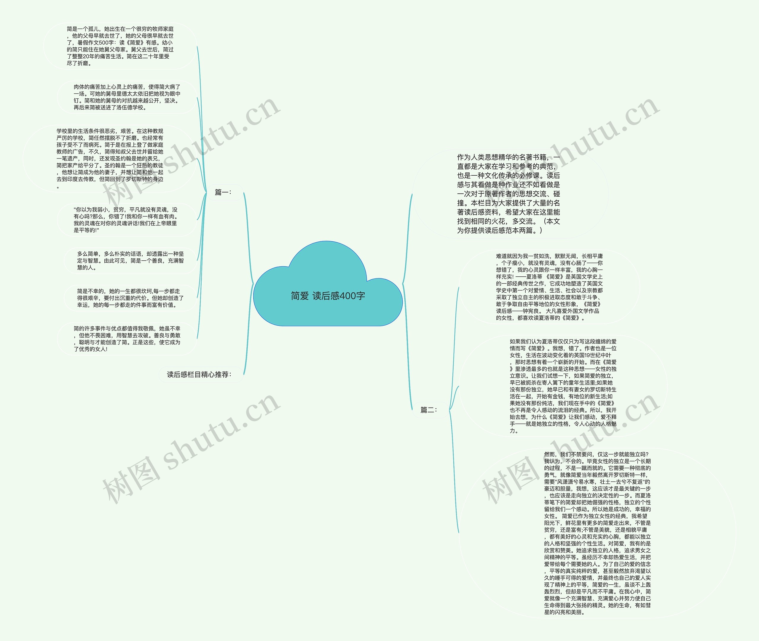 简爱 读后感400字思维导图