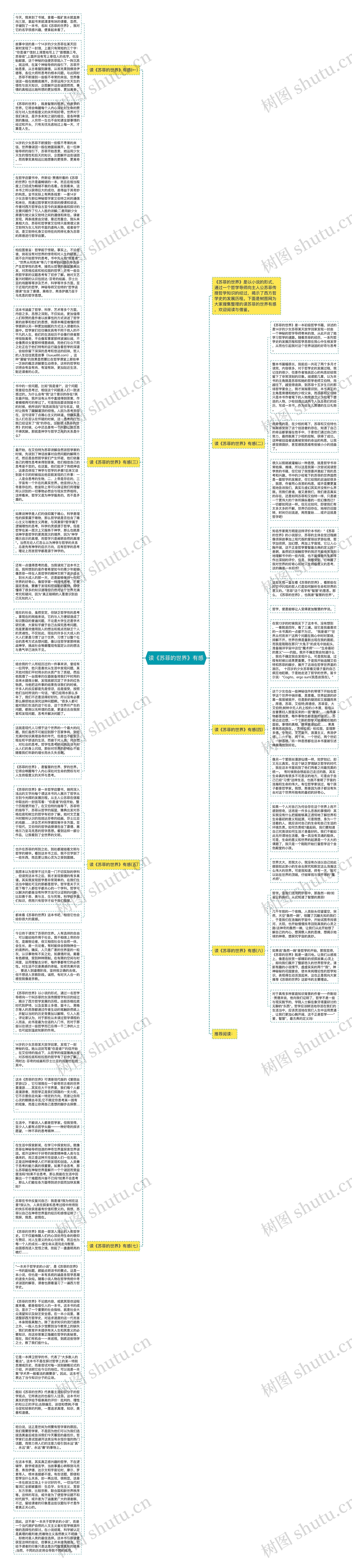 读《苏菲的世界》有感思维导图