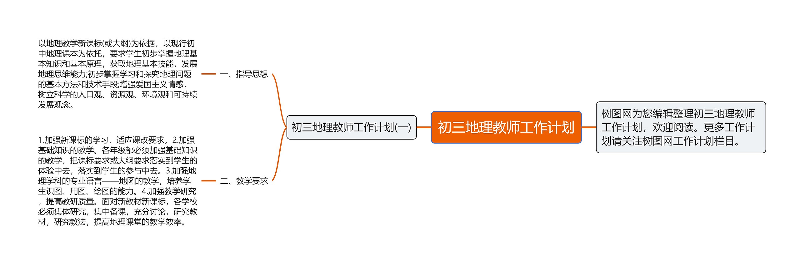 初三地理教师工作计划