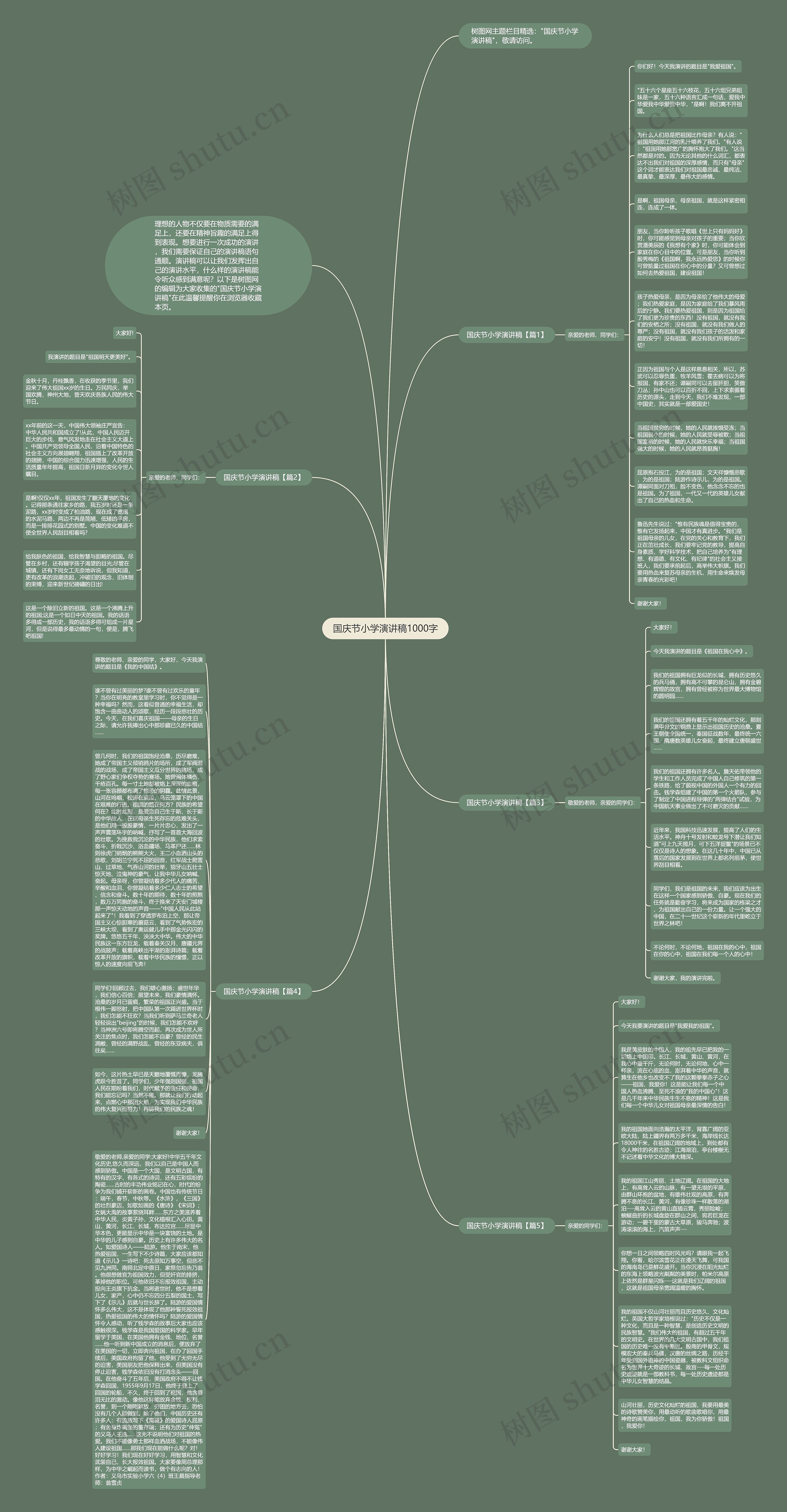 国庆节小学演讲稿1000字思维导图