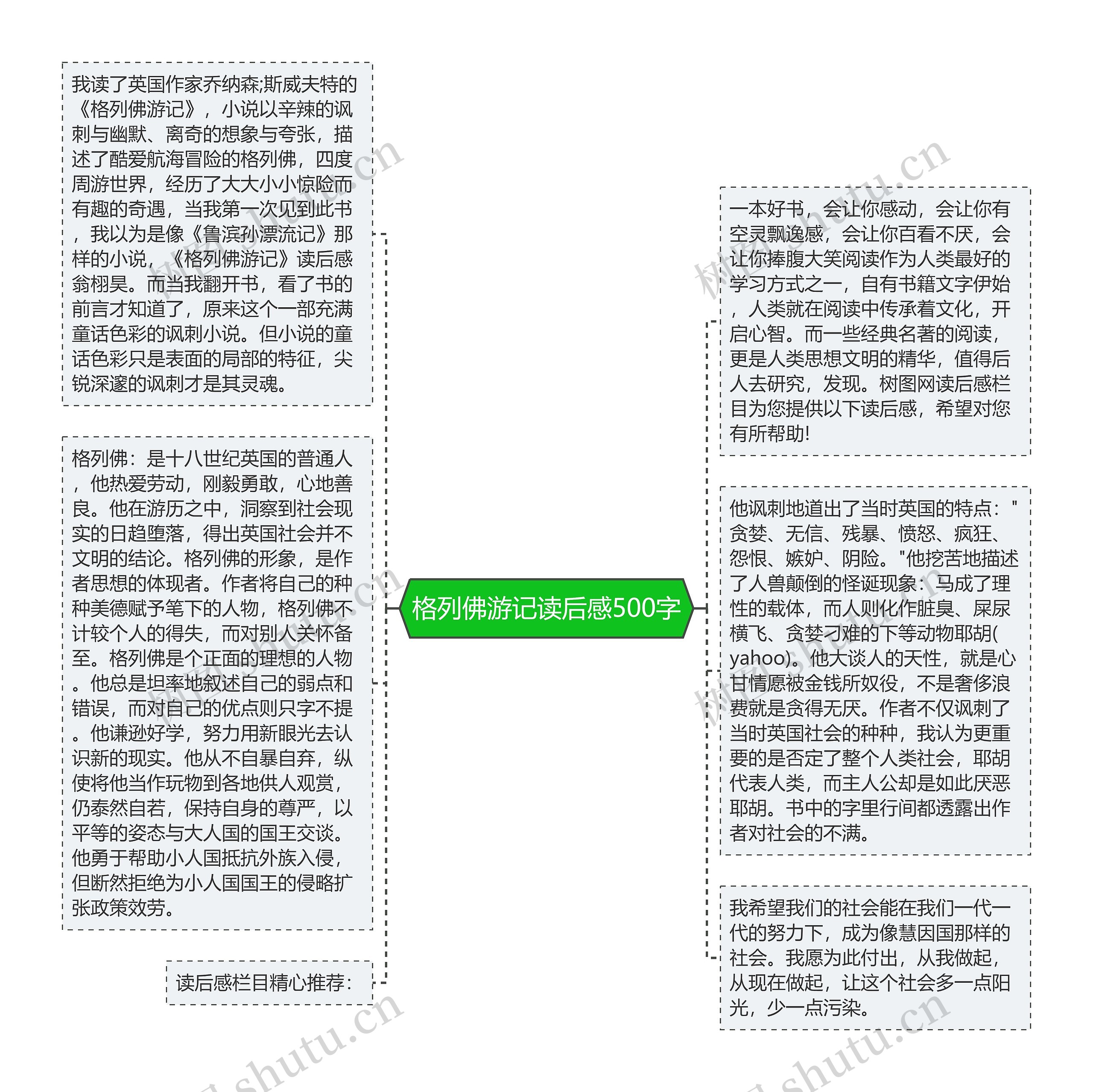 格列佛游记读后感500字思维导图