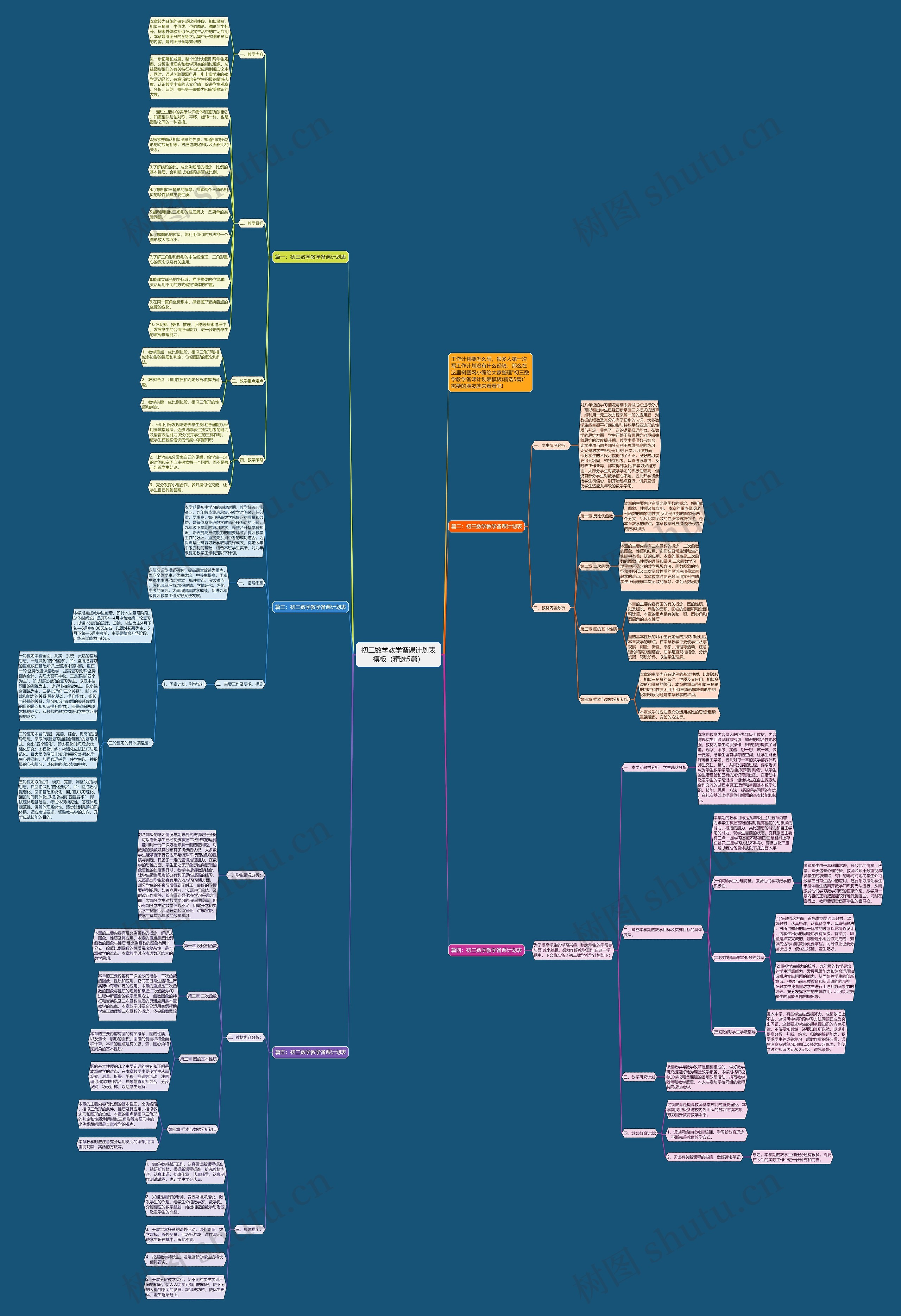 初三数学教学备课计划表（精选5篇）思维导图