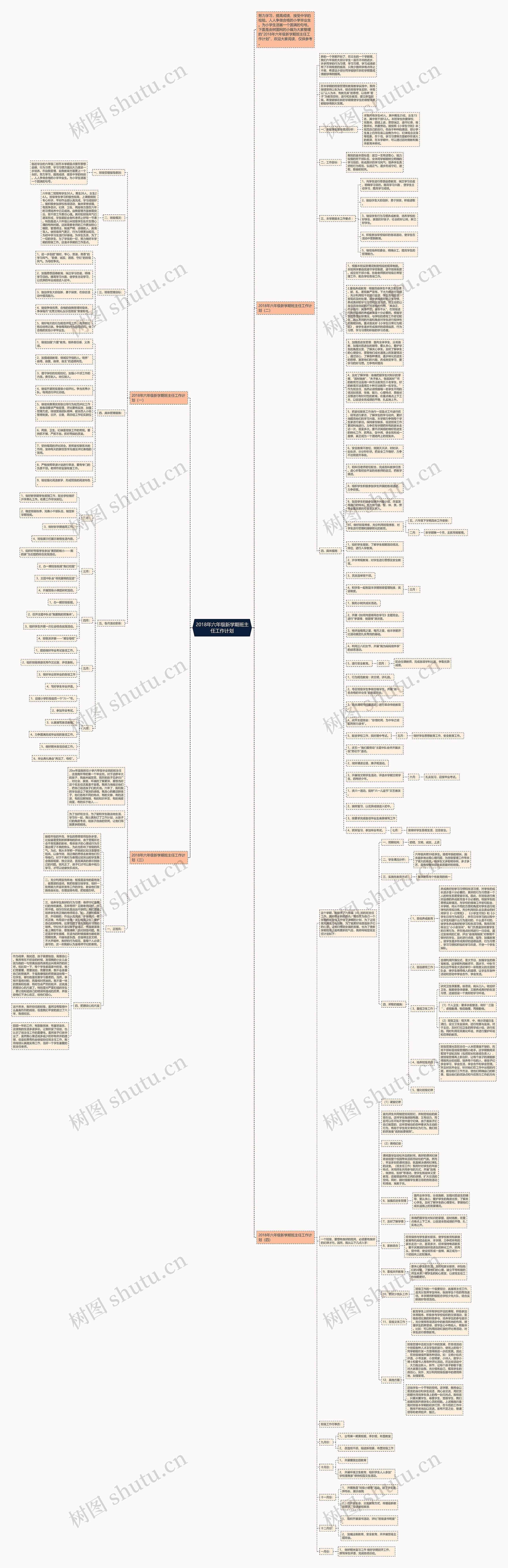 2018年六年级新学期班主任工作计划思维导图