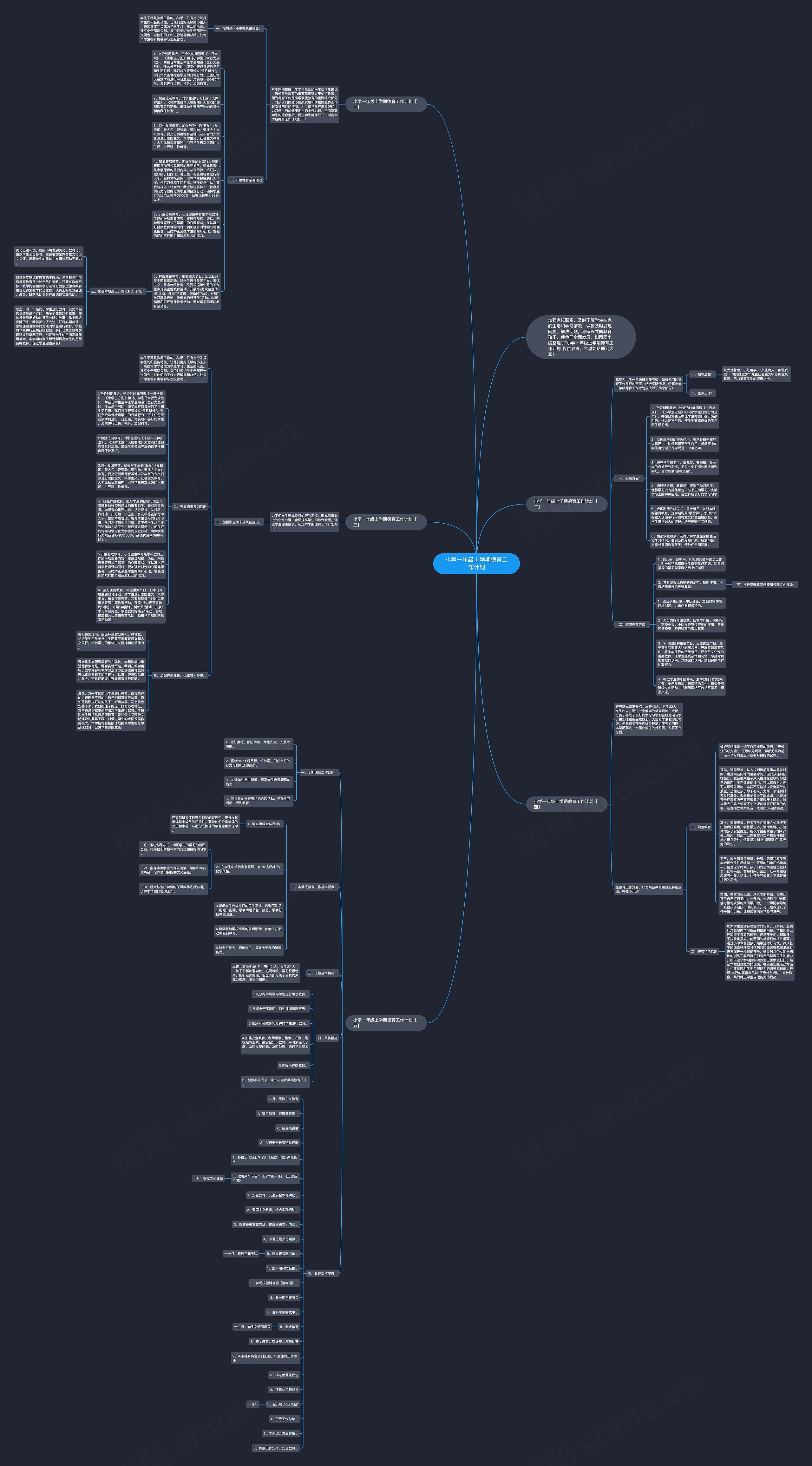 小学一年级上学期德育工作计划思维导图