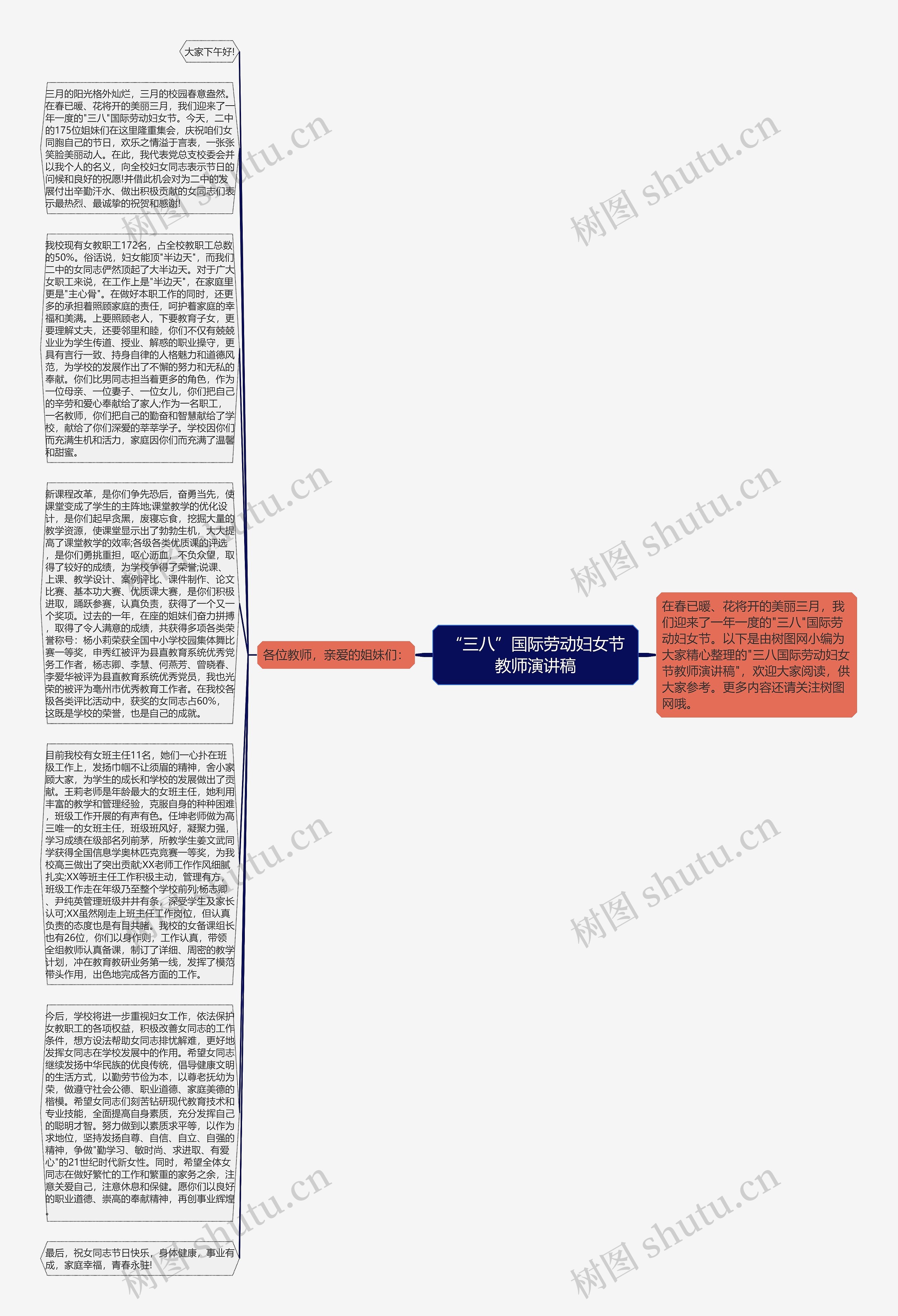 “三八”国际劳动妇女节教师演讲稿思维导图