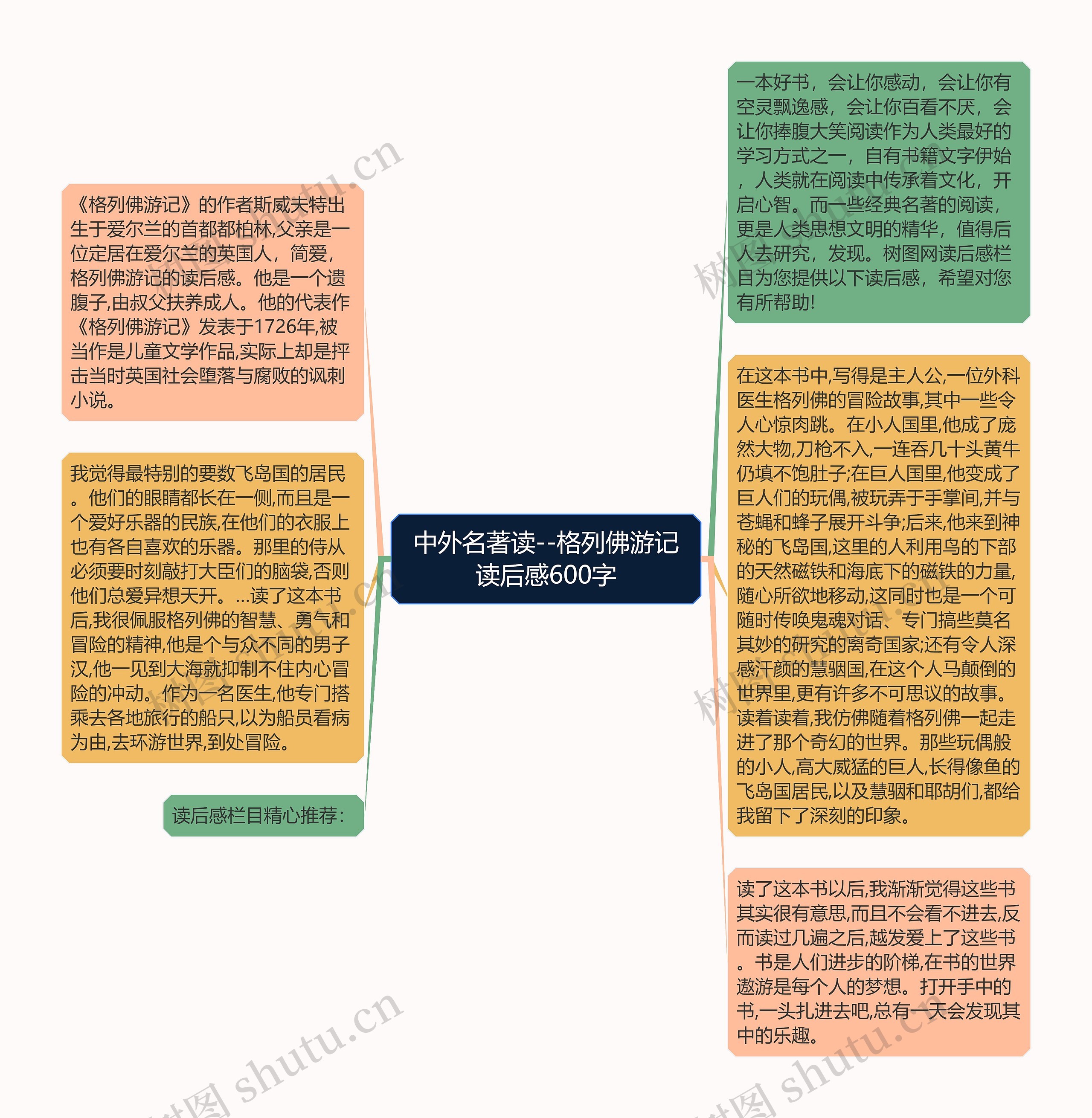 中外名著读--格列佛游记读后感600字思维导图