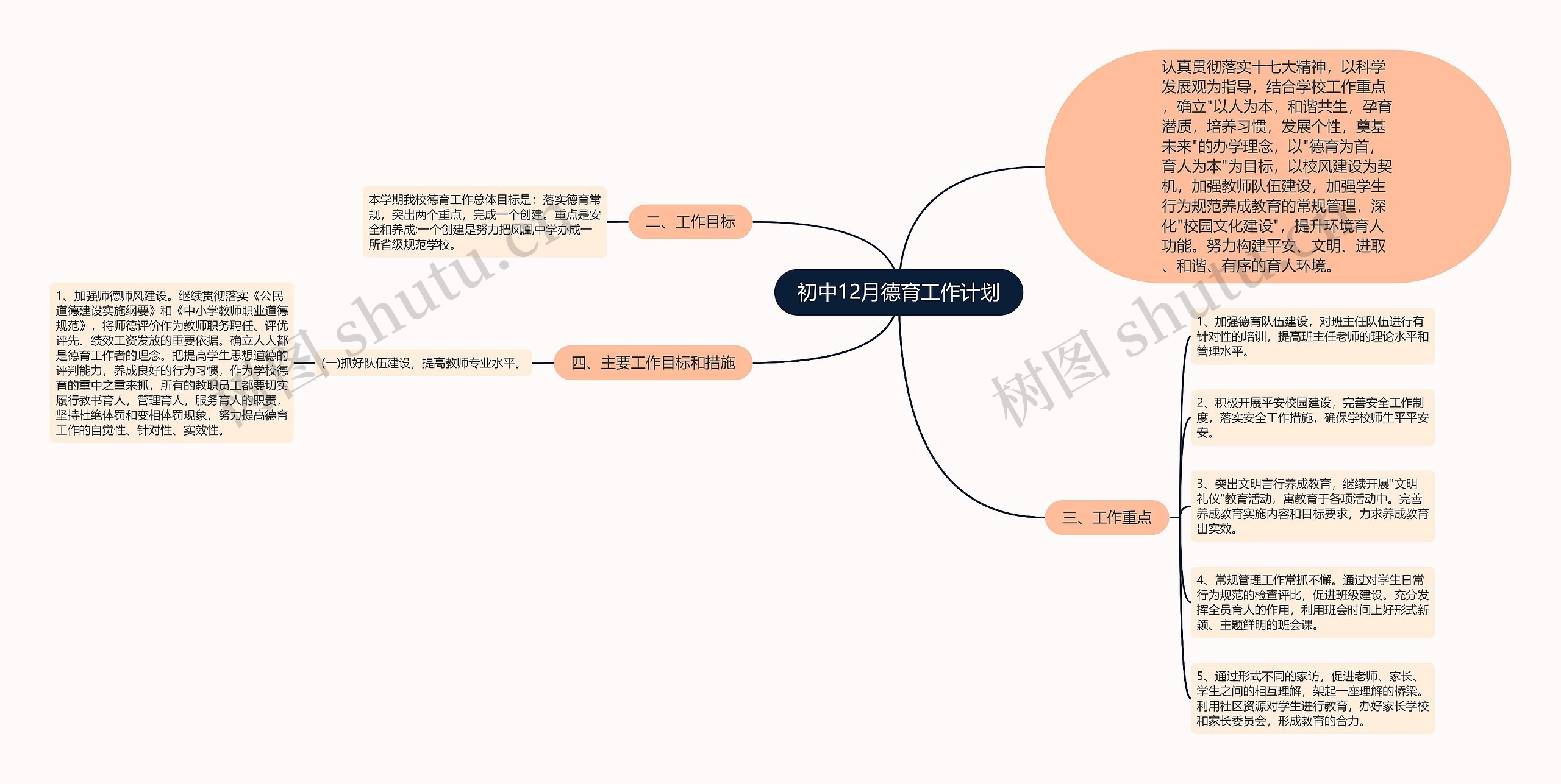 初中12月德育工作计划思维导图