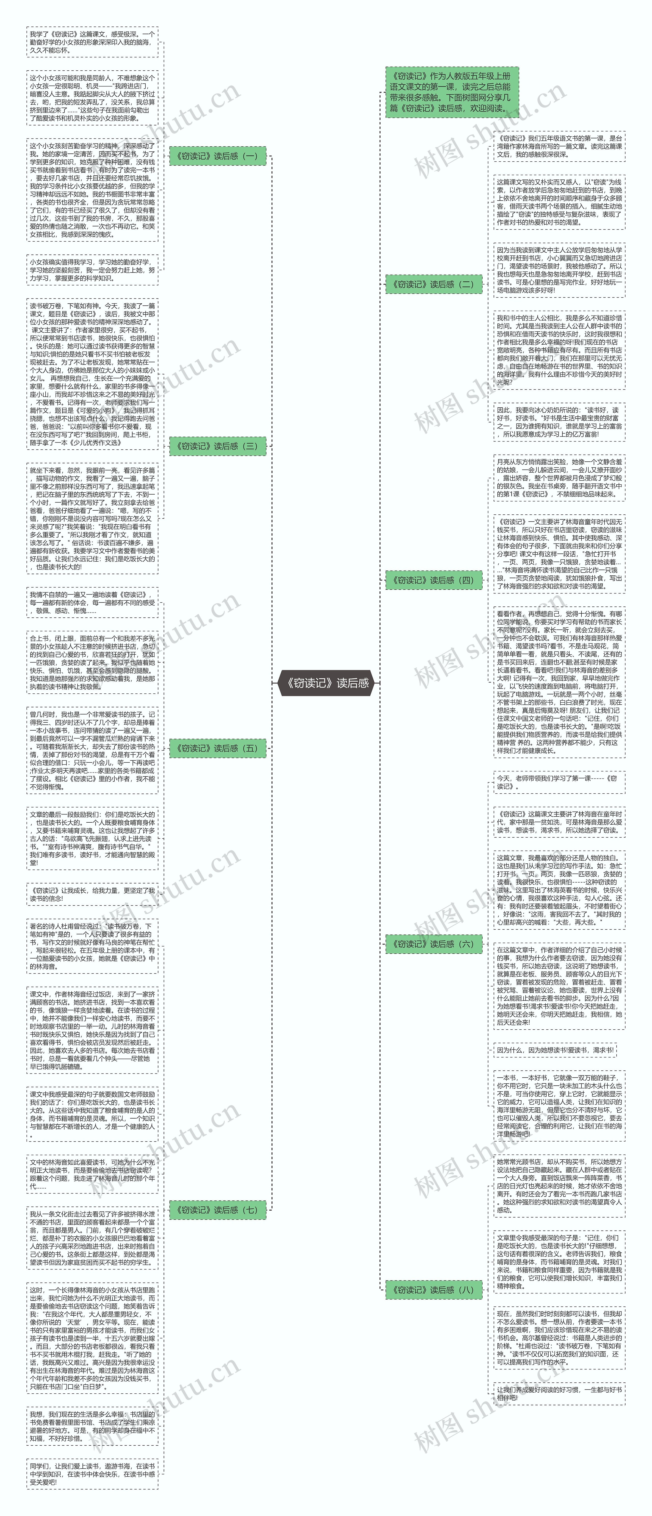 《窃读记》读后感思维导图
