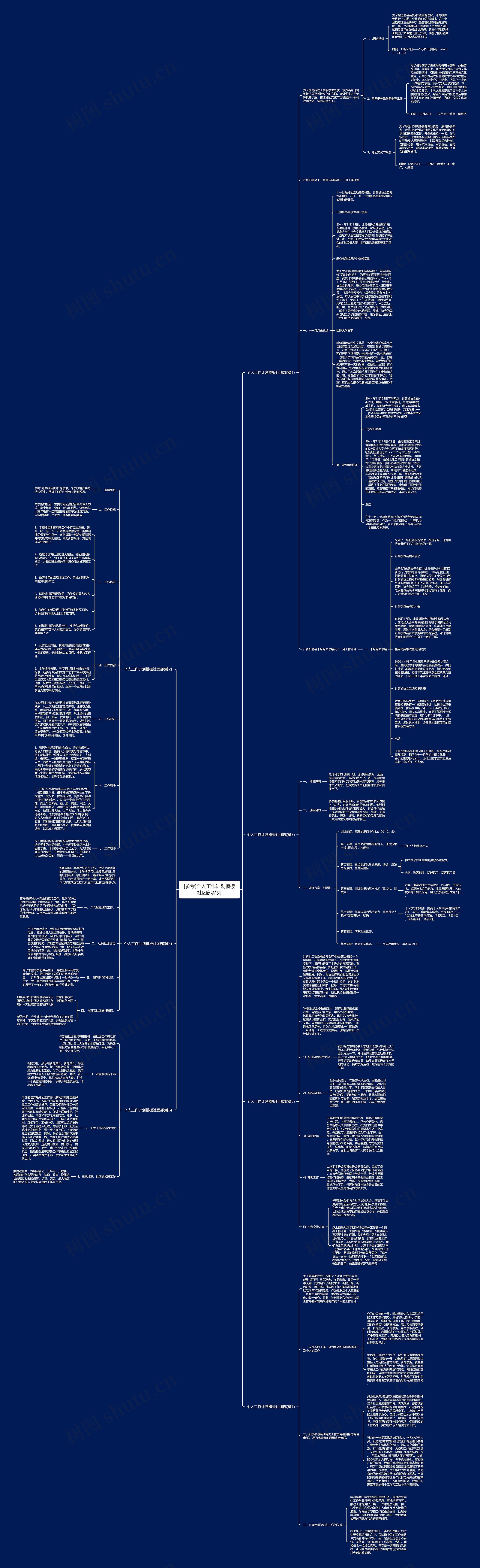 [参考]个人工作计划社团部系列思维导图