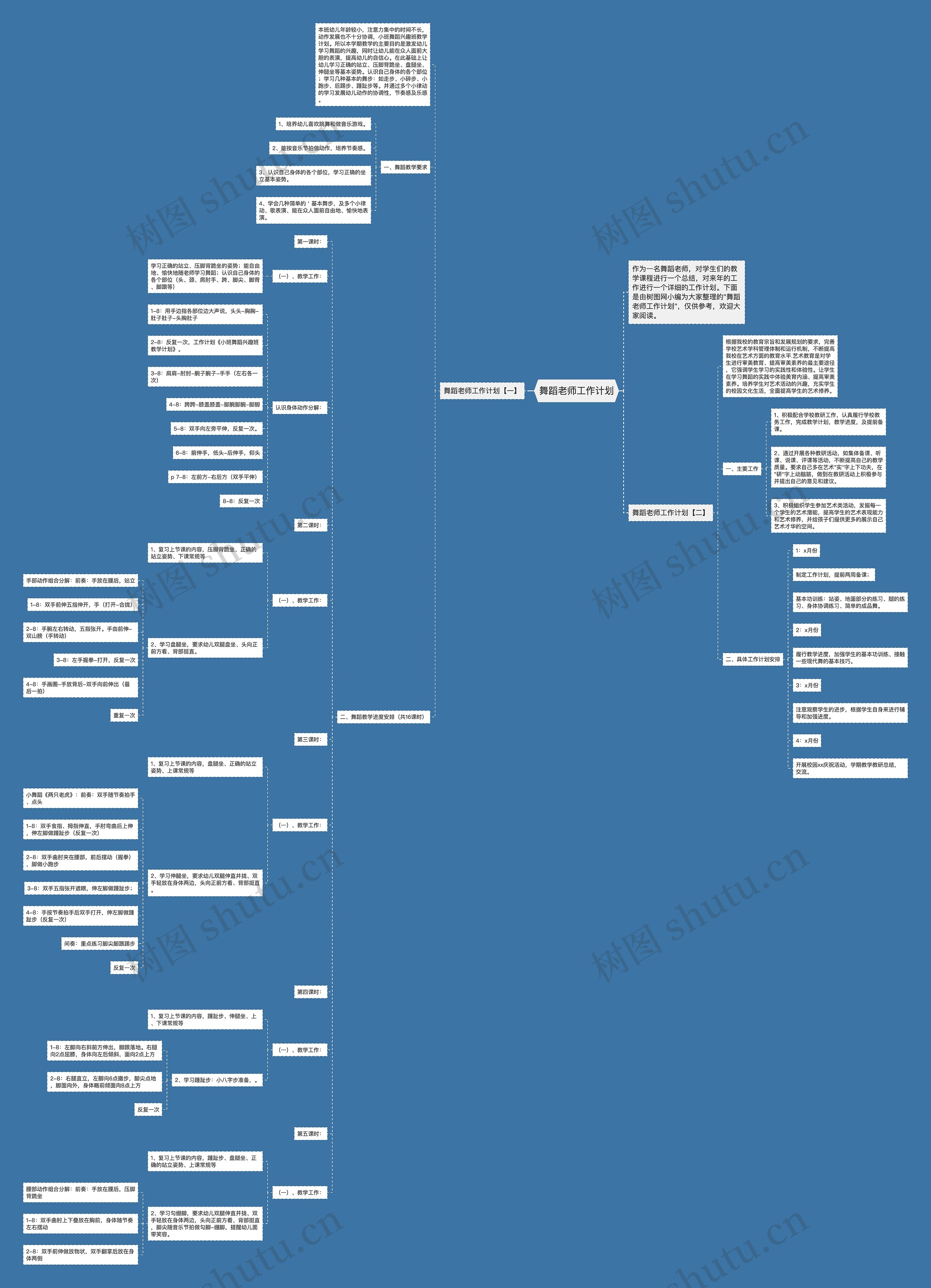 舞蹈老师工作计划思维导图