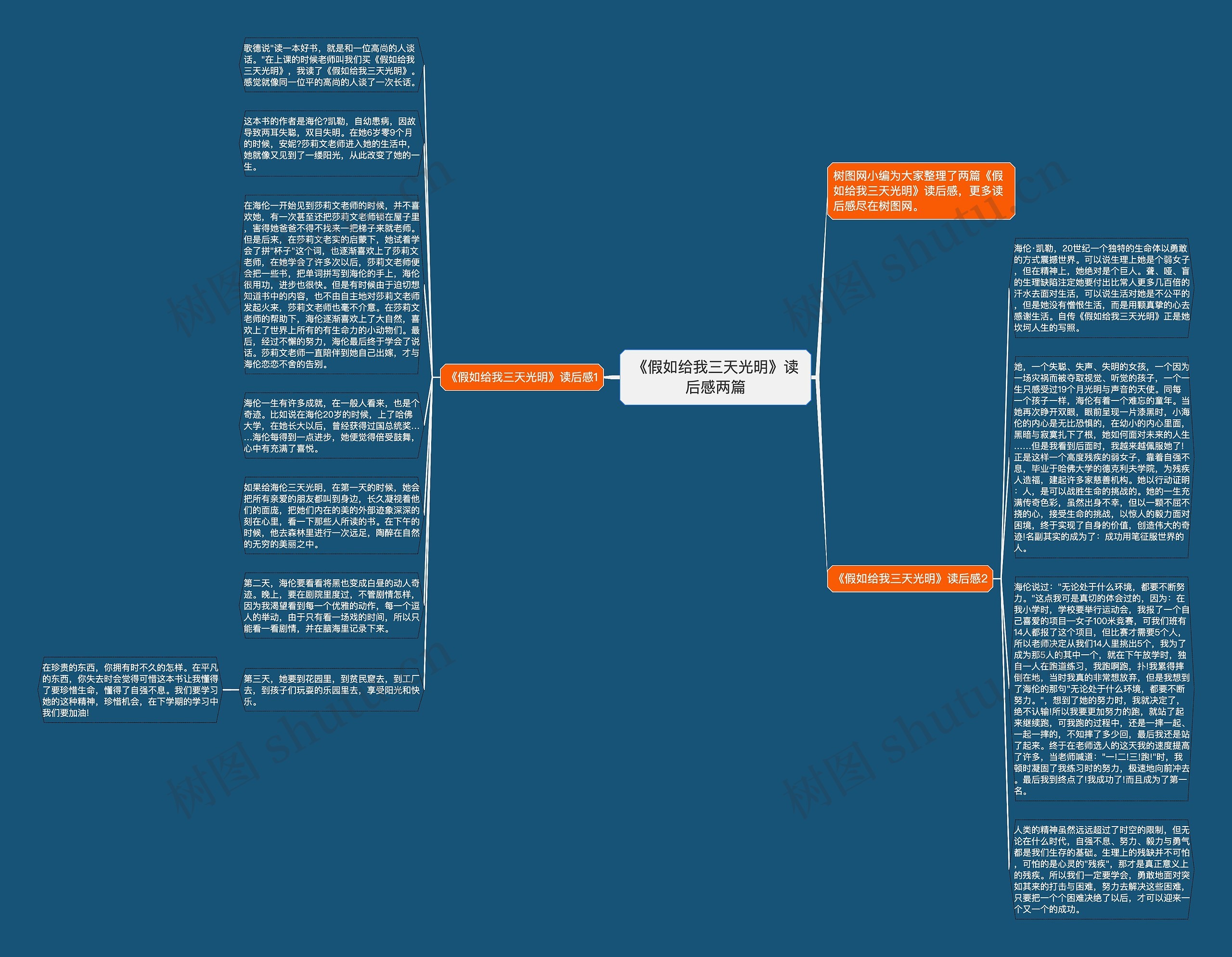 《假如给我三天光明》读后感两篇思维导图