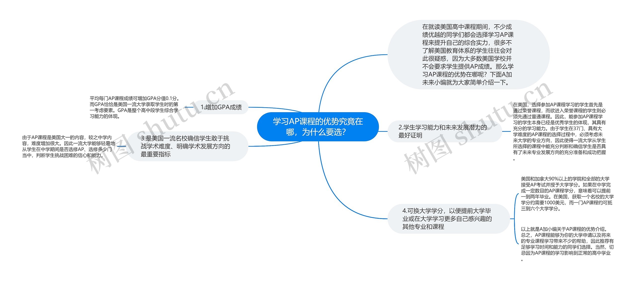 学习AP课程的优势究竟在哪，为什么要选？