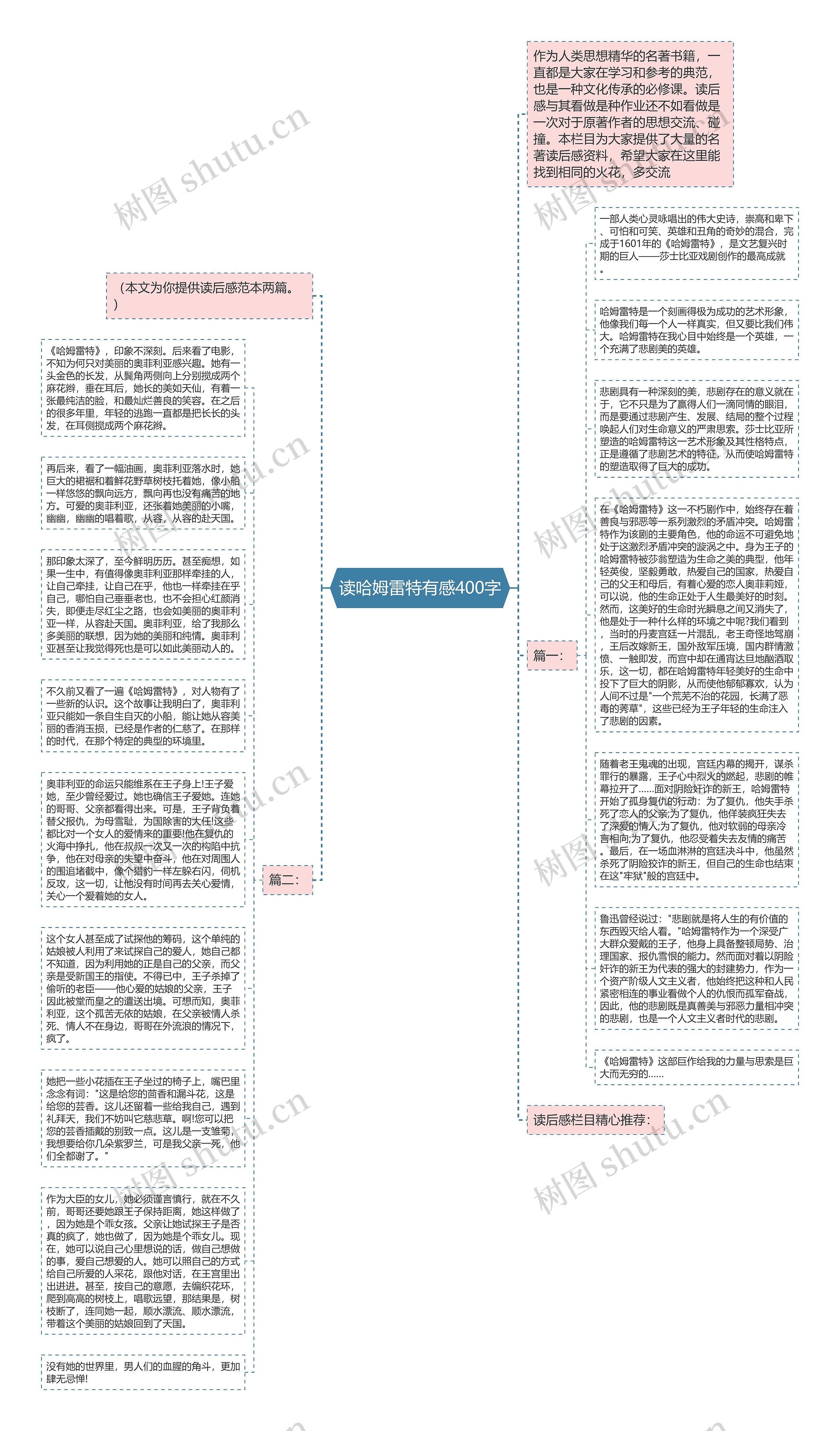 读哈姆雷特有感400字思维导图