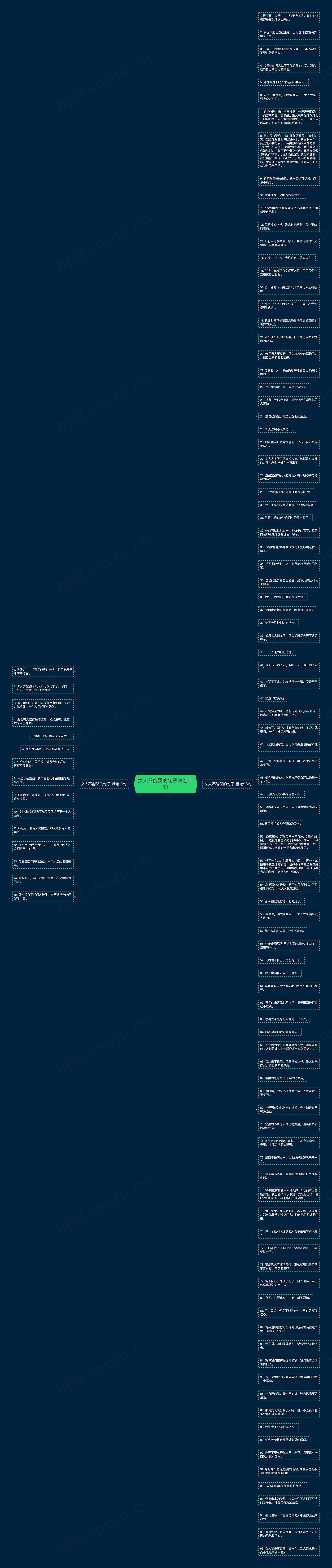 女人不能哭的句子精选111句思维导图