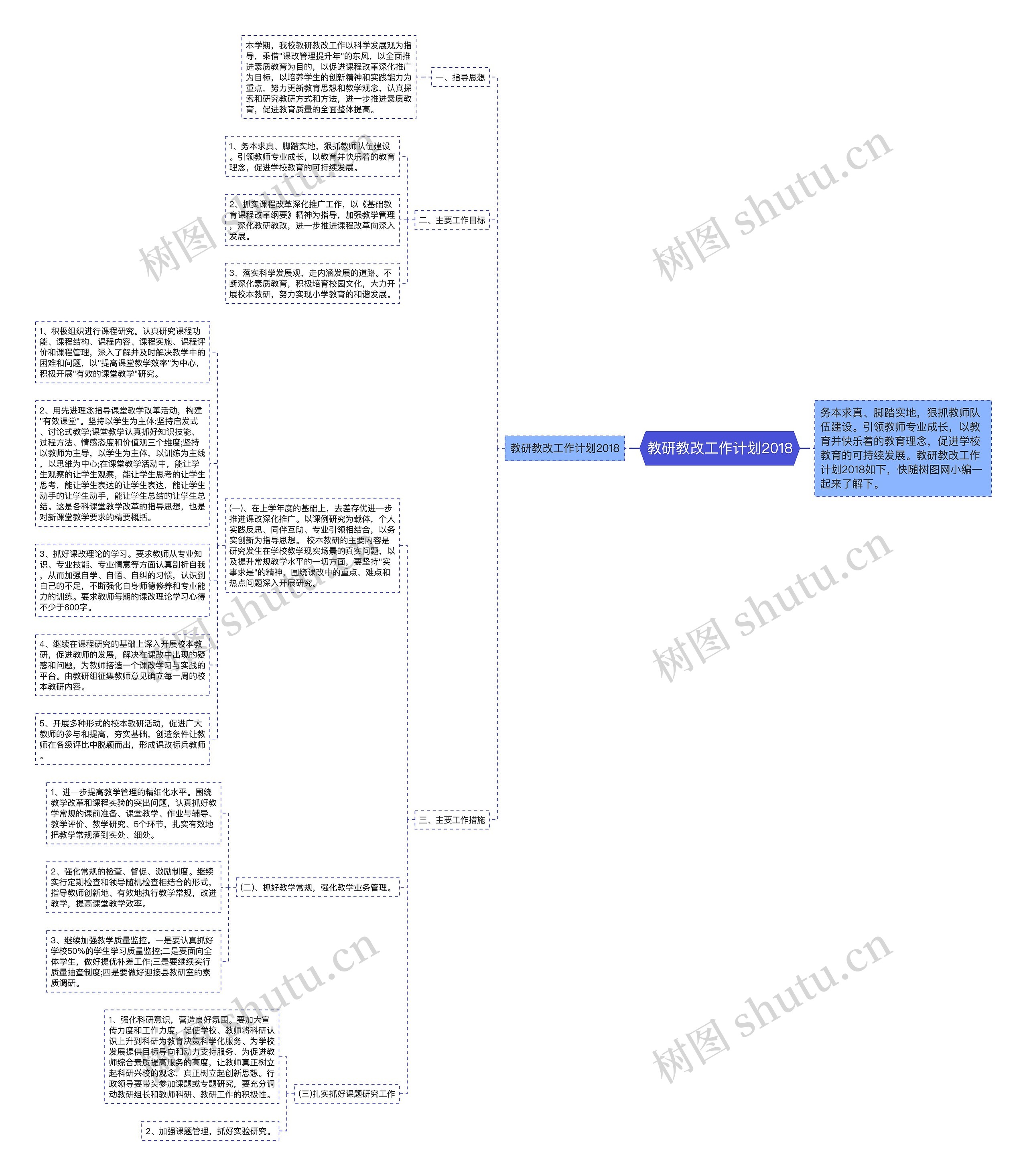 教研教改工作计划2018思维导图