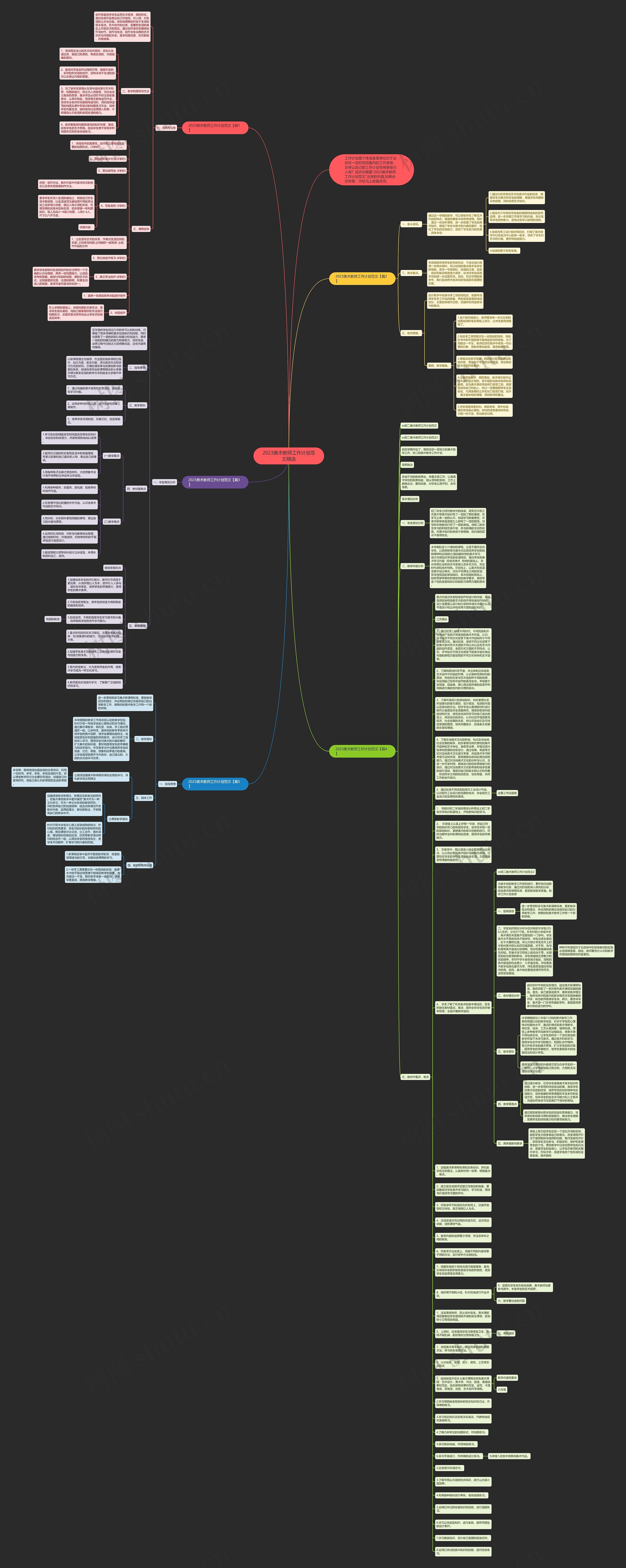 2023美术教师工作计划范文精选思维导图