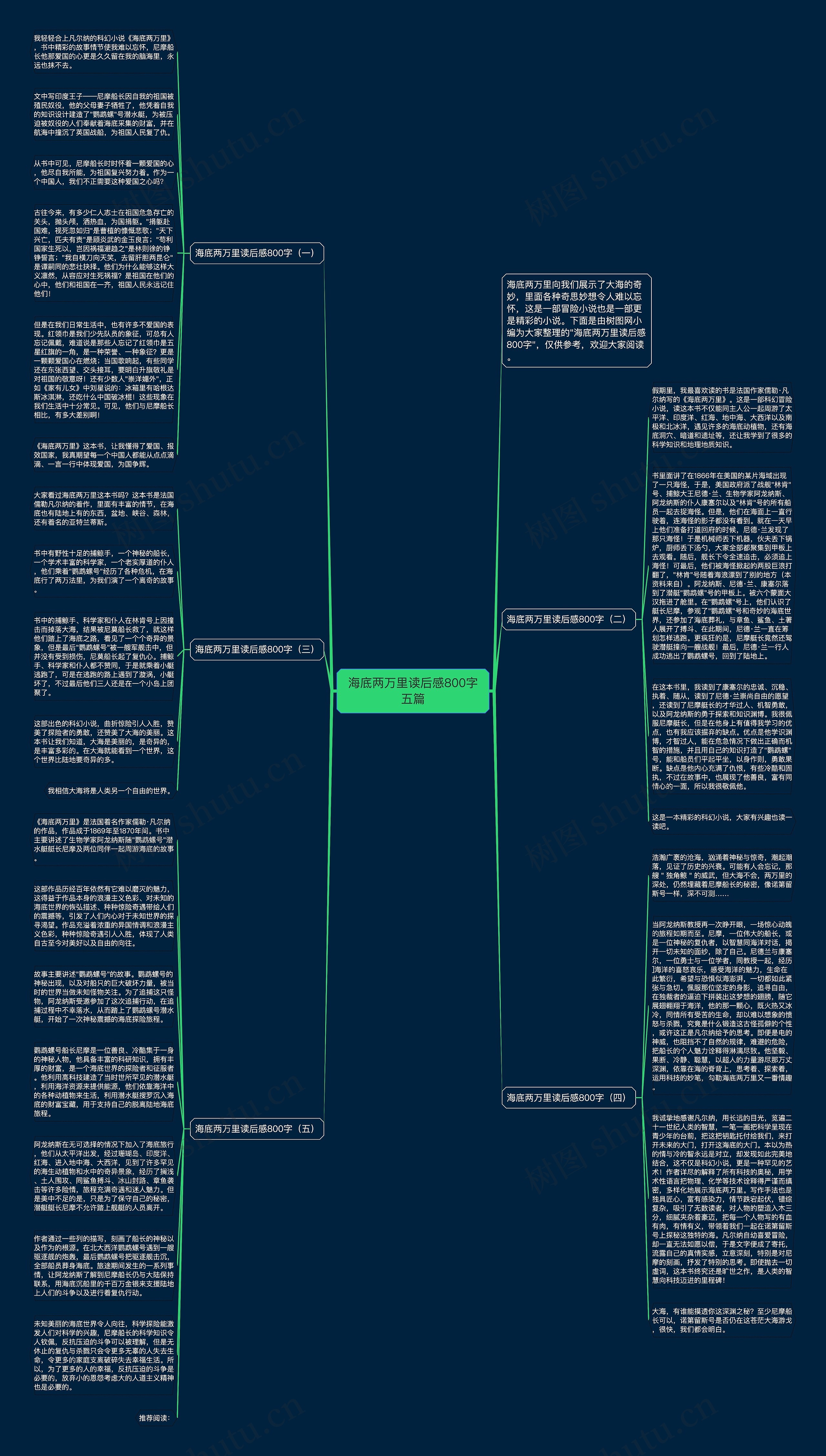海底两万里读后感800字五篇