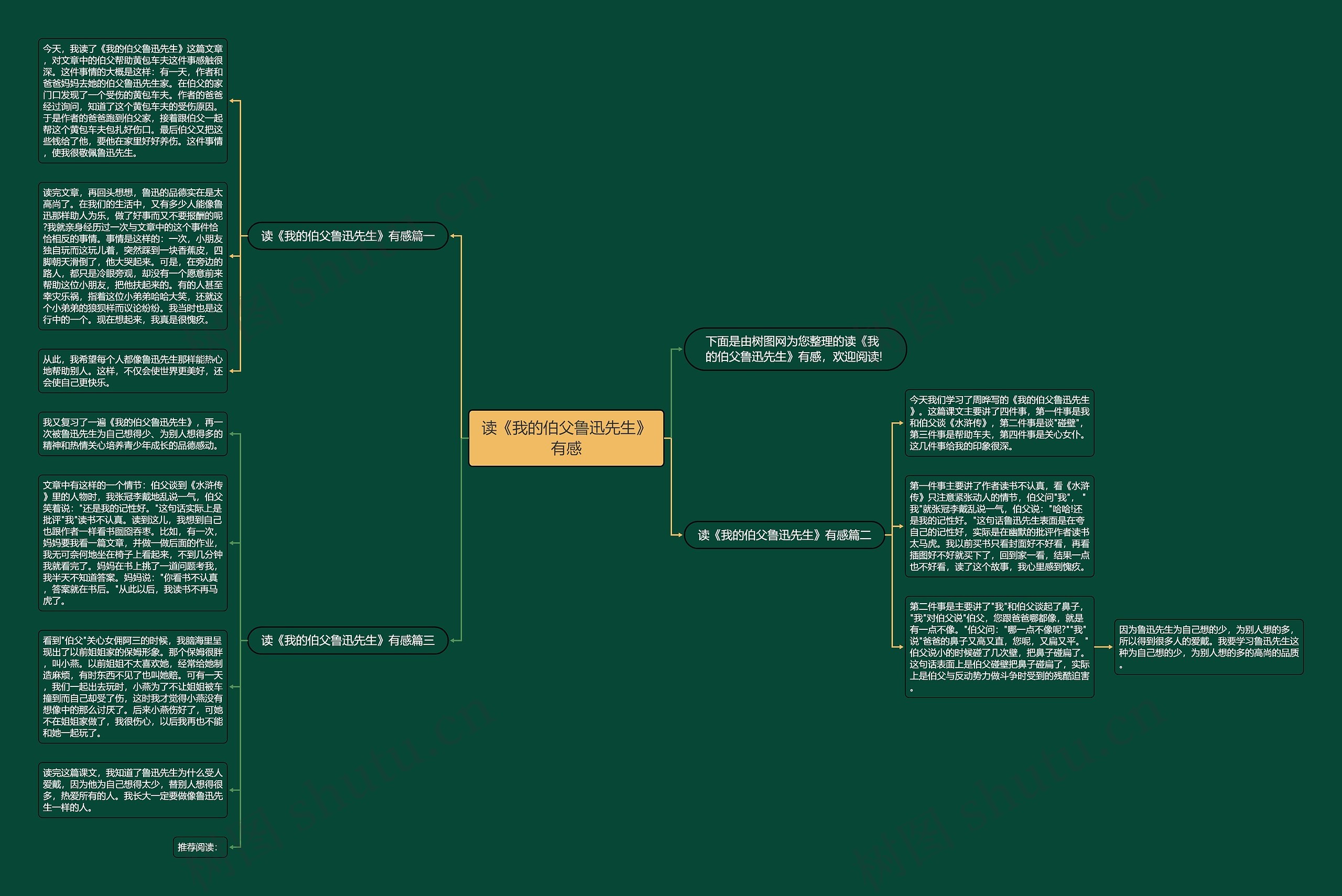 读《我的伯父鲁迅先生》有感思维导图