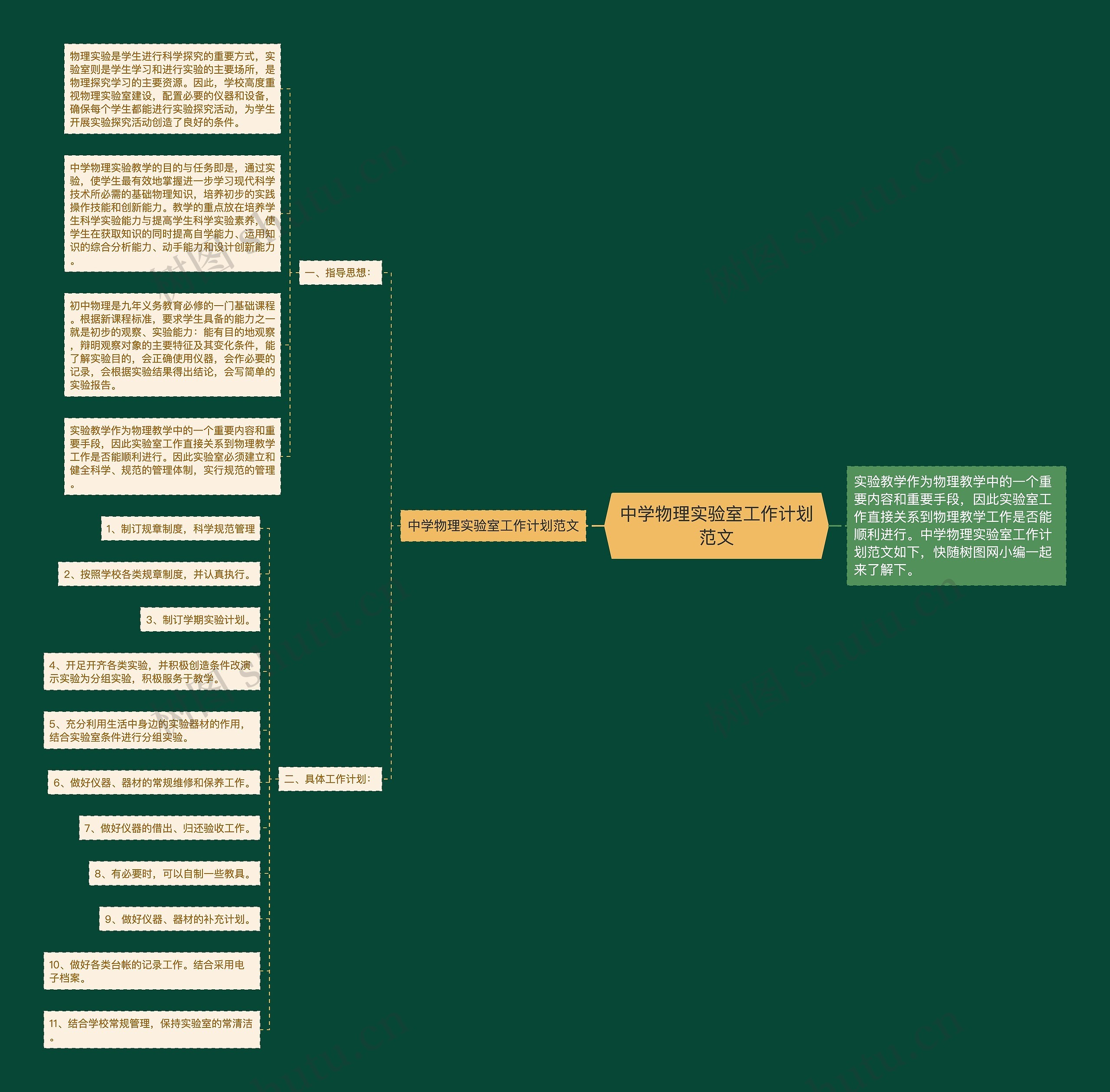 中学物理实验室工作计划范文思维导图