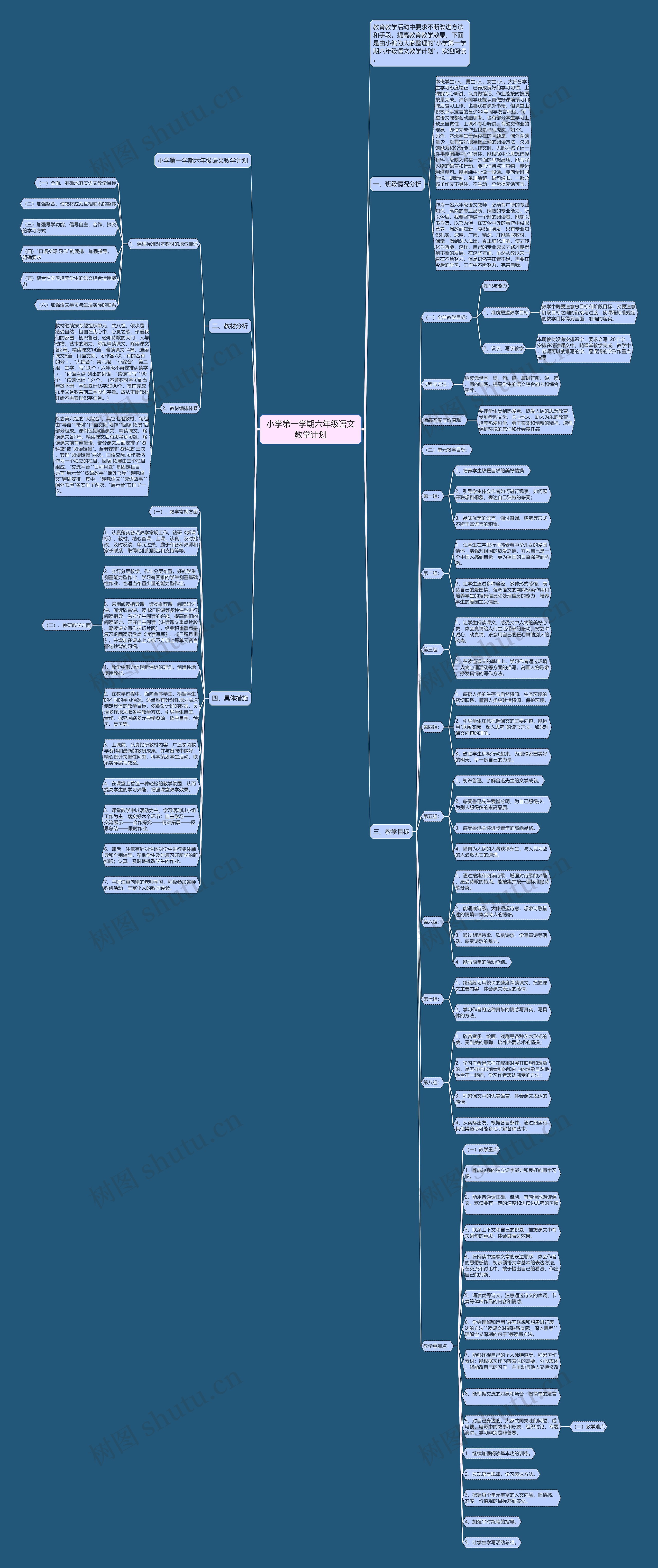 小学第一学期六年级语文教学计划思维导图