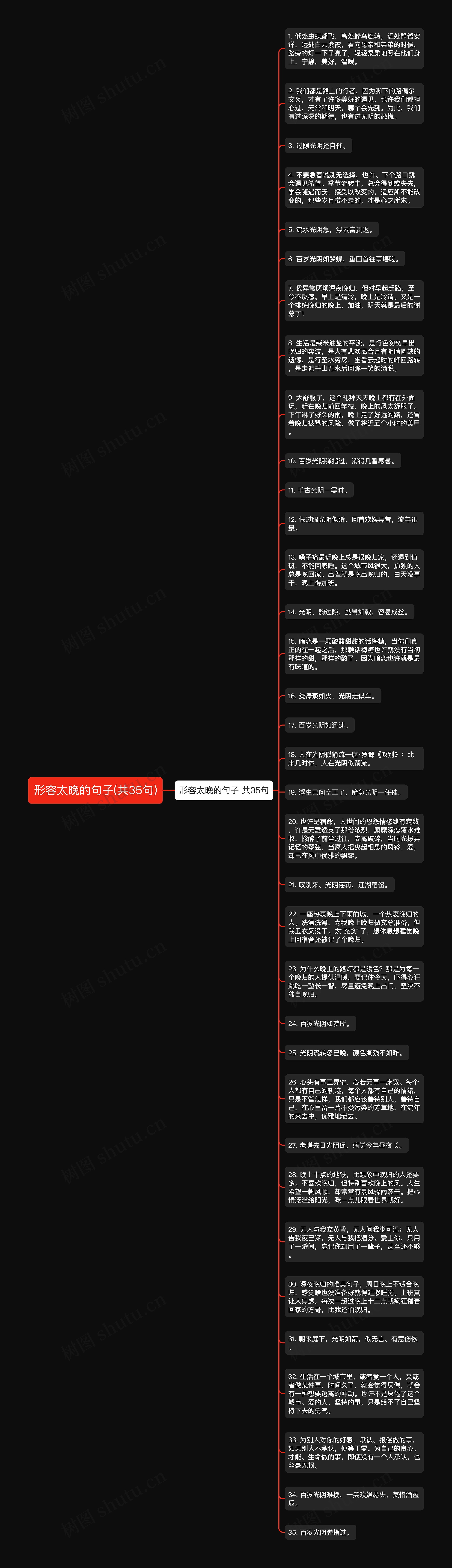 形容太晚的句子(共35句)思维导图