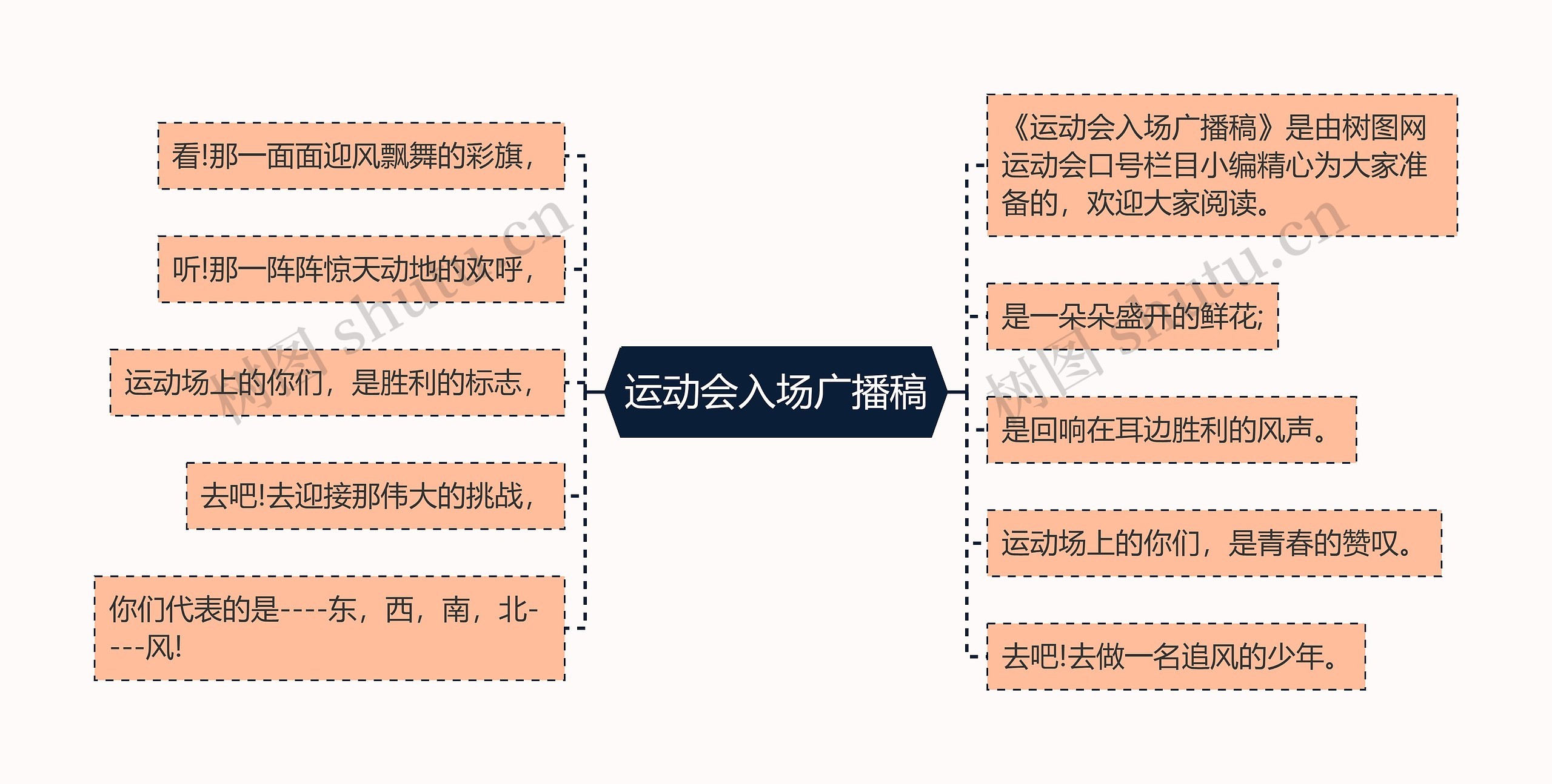 运动会入场广播稿思维导图