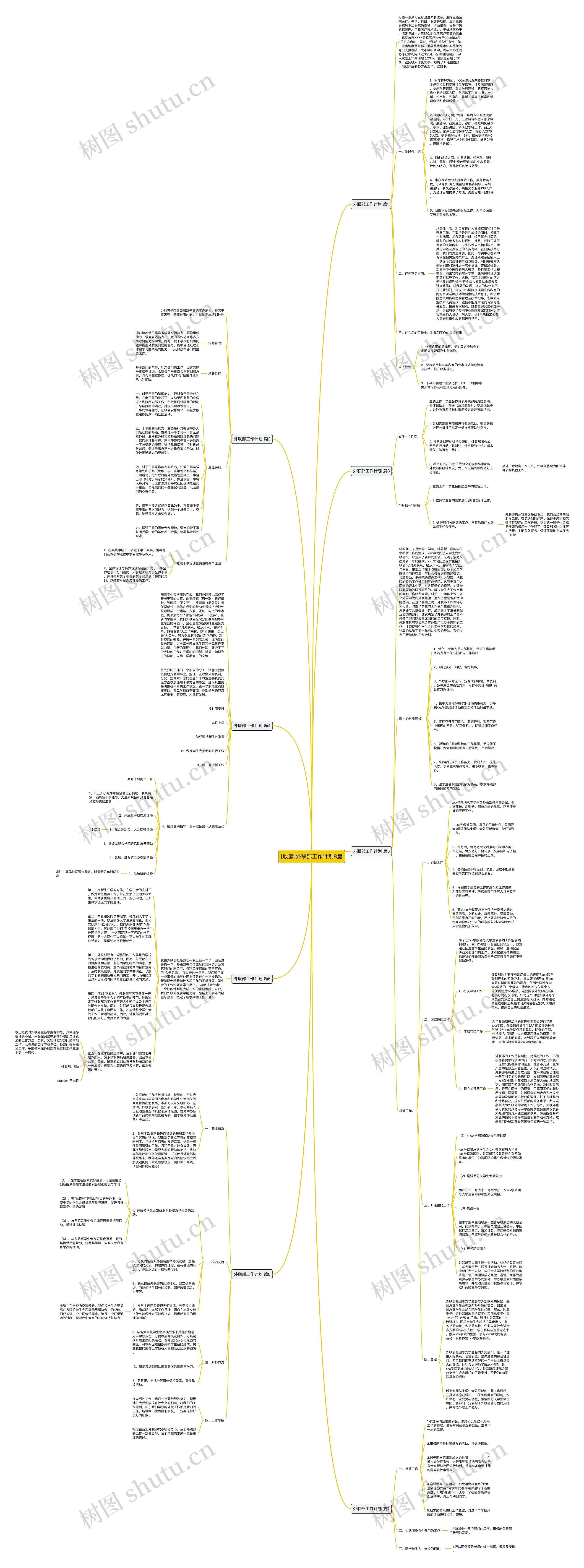 [收藏]外联部工作计划8篇思维导图