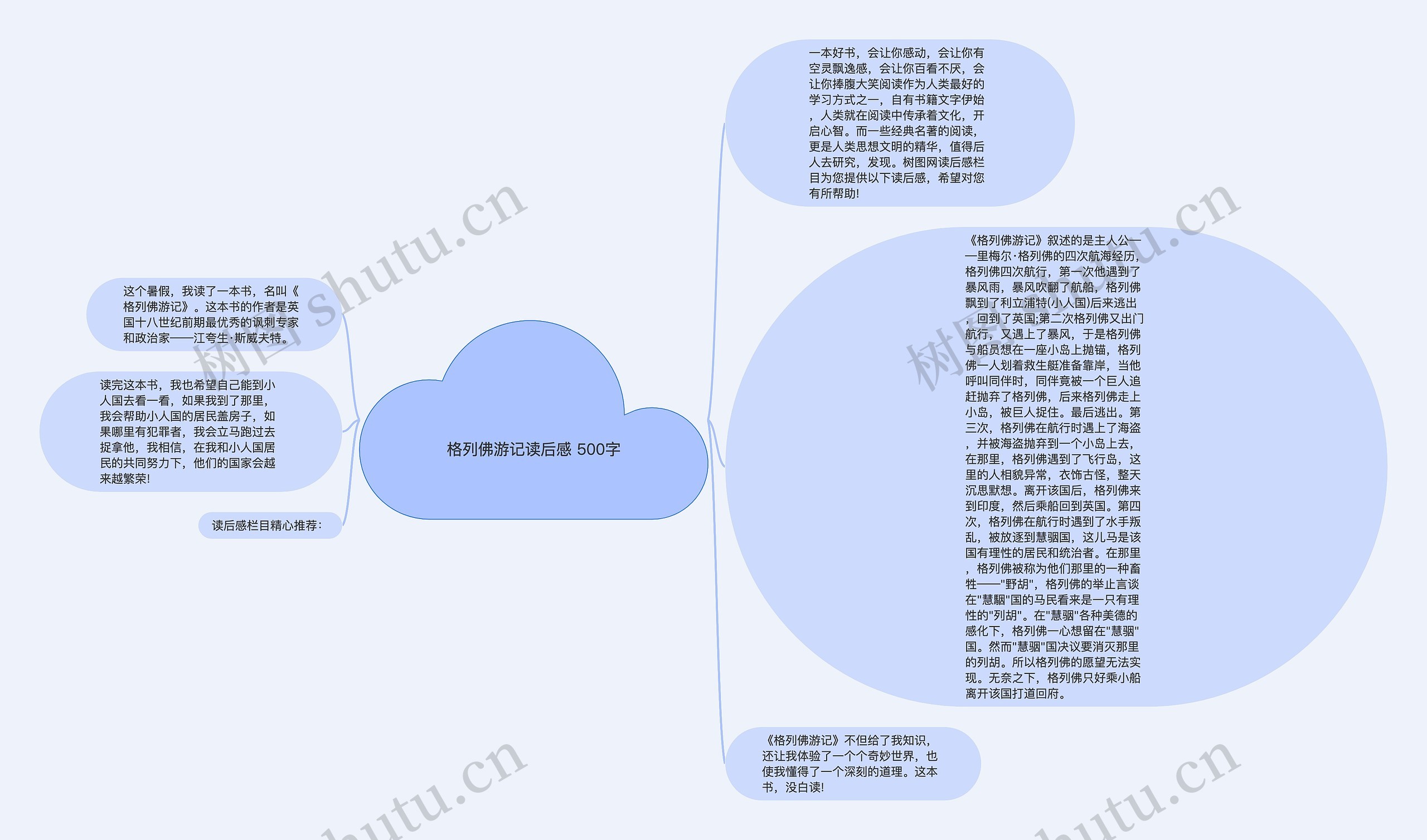 格列佛游记读后感 500字