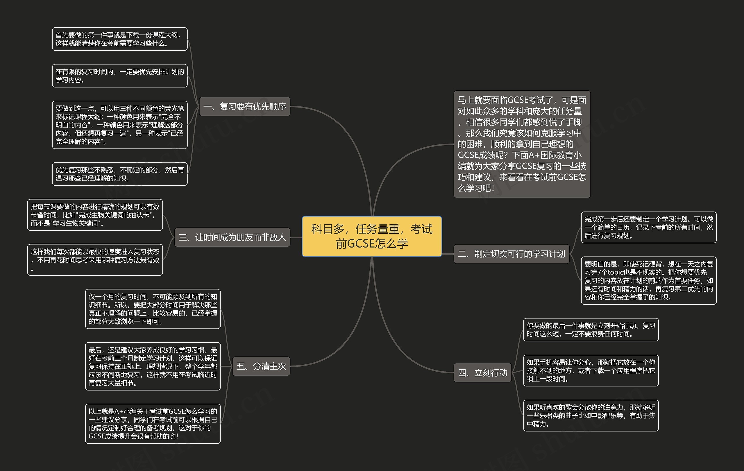 科目多，任务量重，考试前GCSE怎么学思维导图