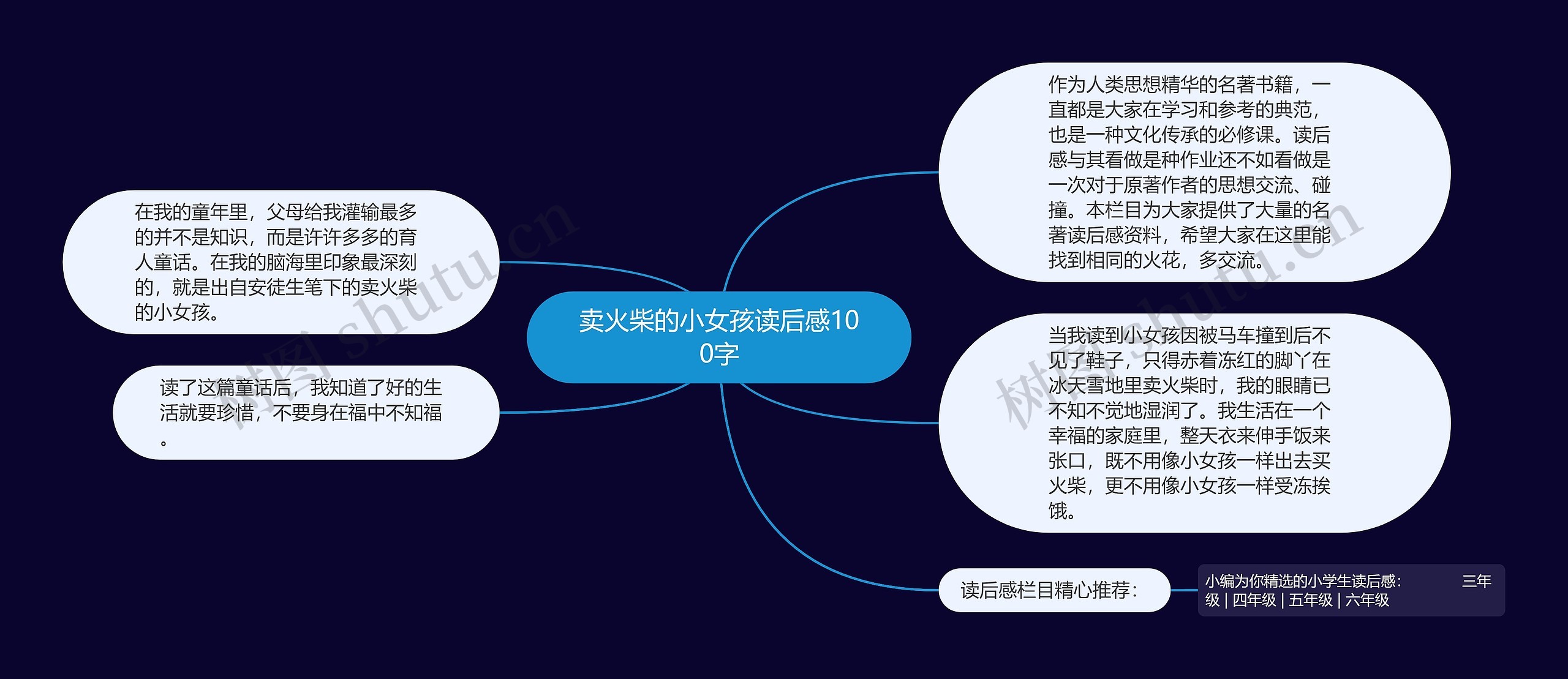 卖火柴的小女孩读后感100字思维导图