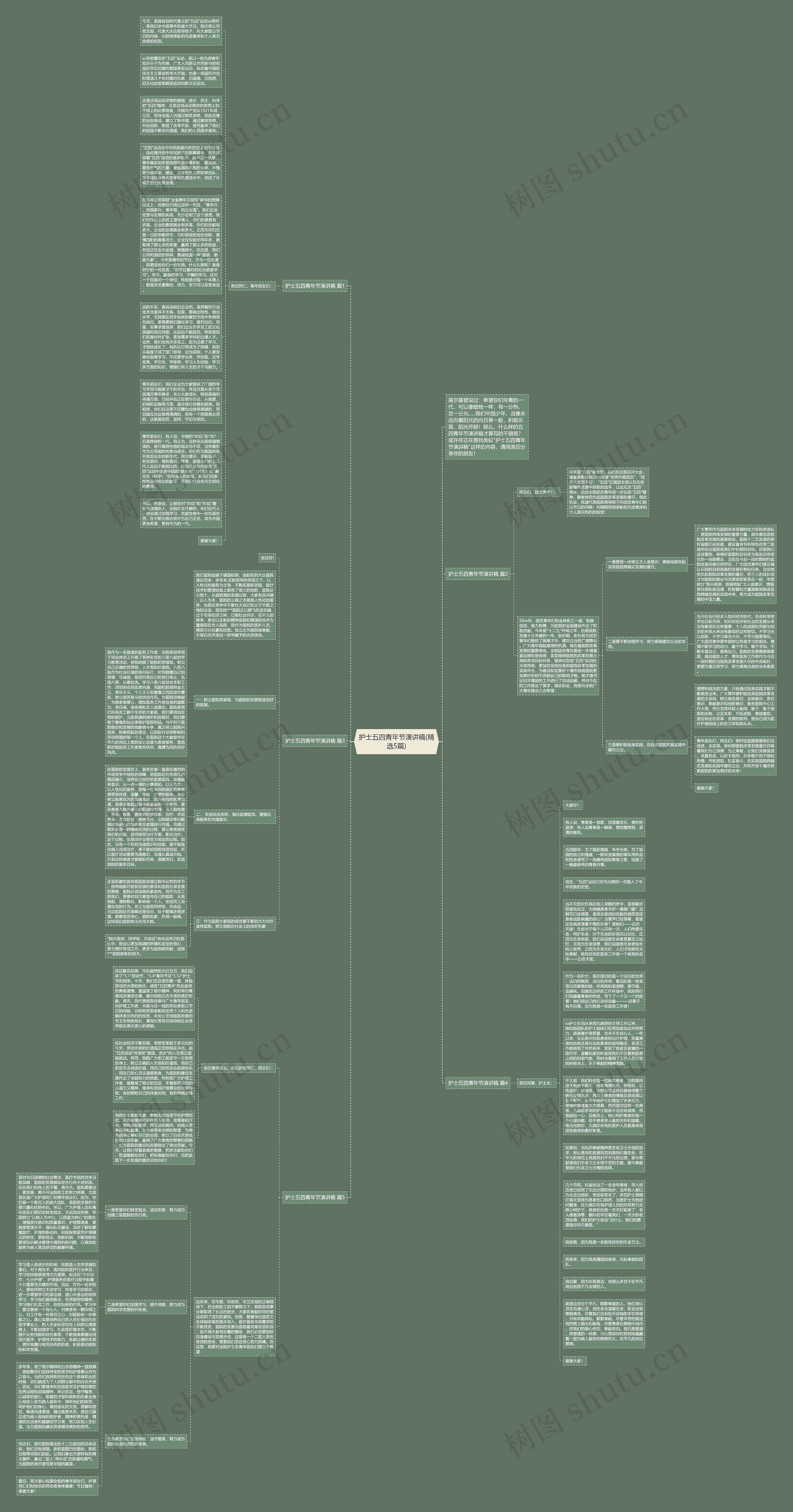 护士五四青年节演讲稿(精选5篇)思维导图