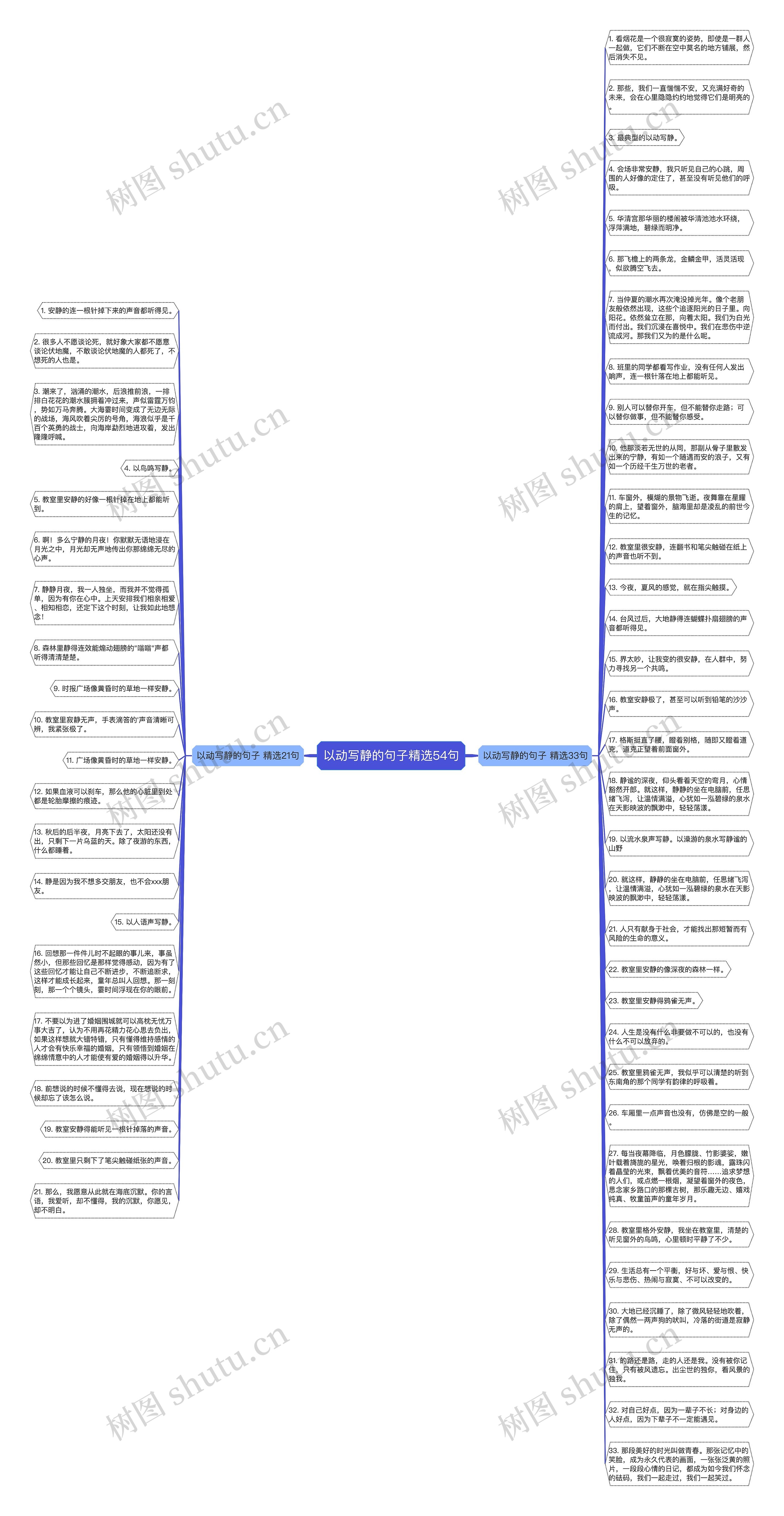 以动写静的句子精选54句思维导图