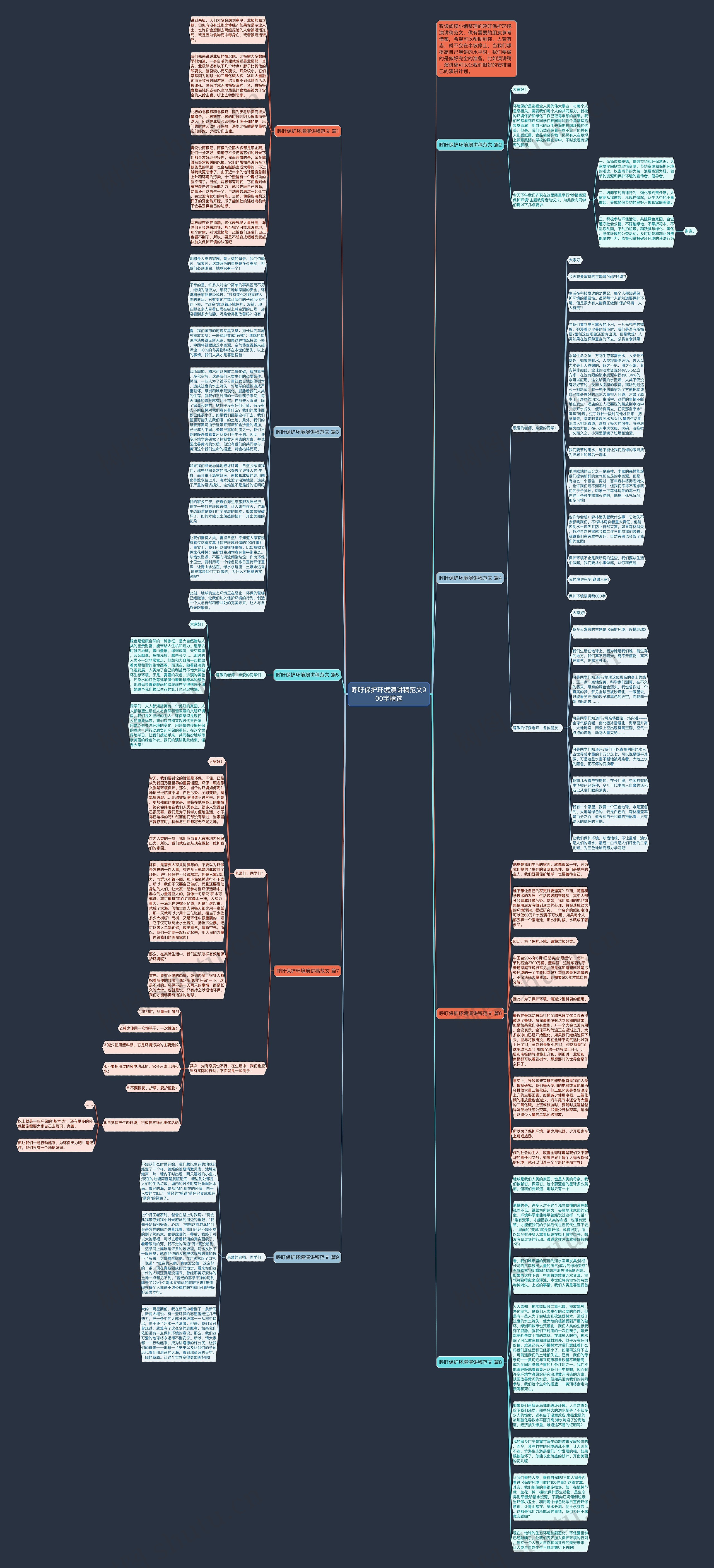 呼吁保护环境演讲稿范文900字精选思维导图