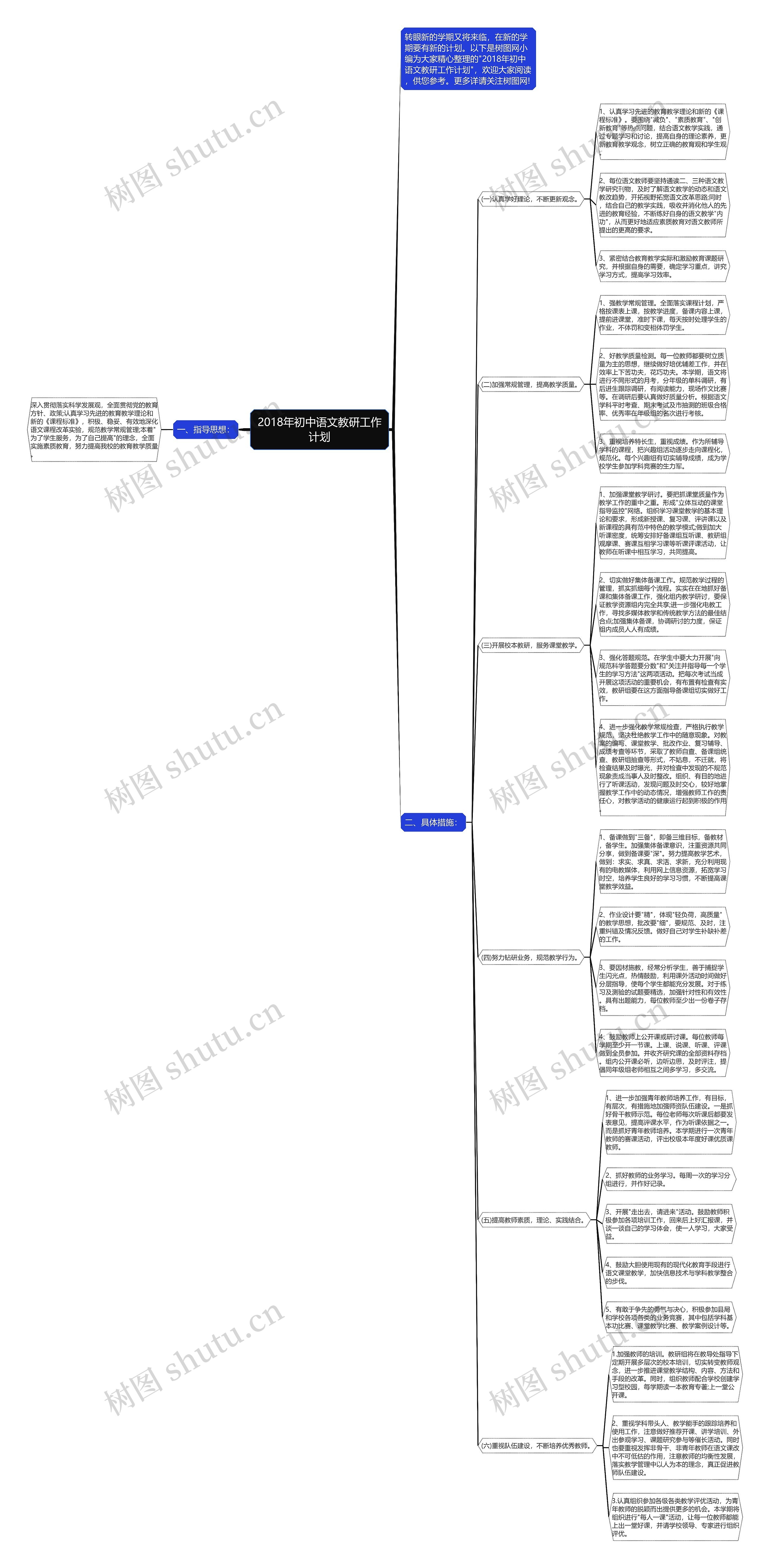 2018年初中语文教研工作计划思维导图