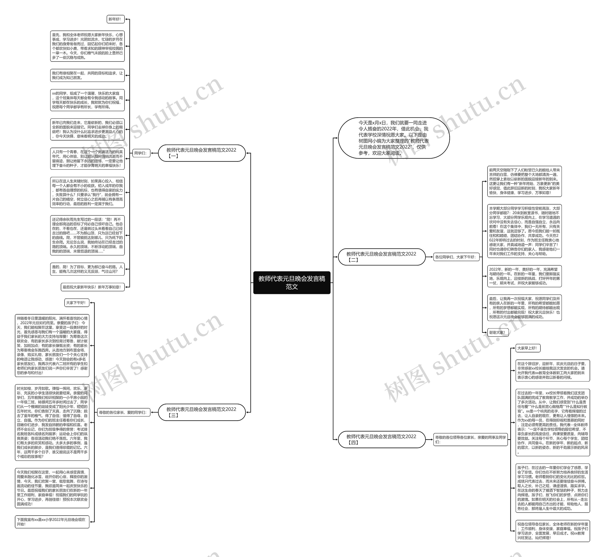 教师代表元旦晚会发言稿范文思维导图