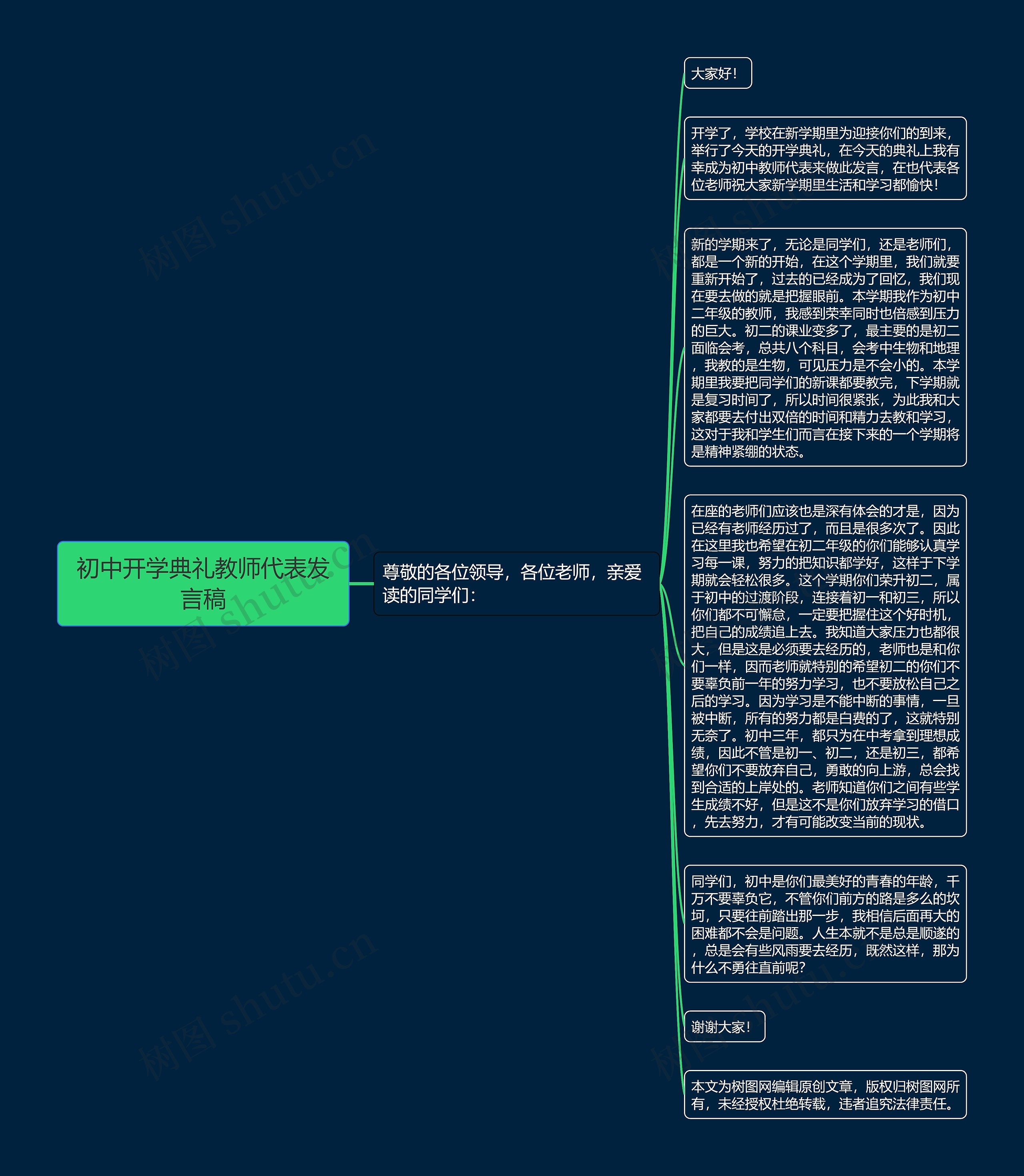 初中开学典礼教师代表发言稿思维导图