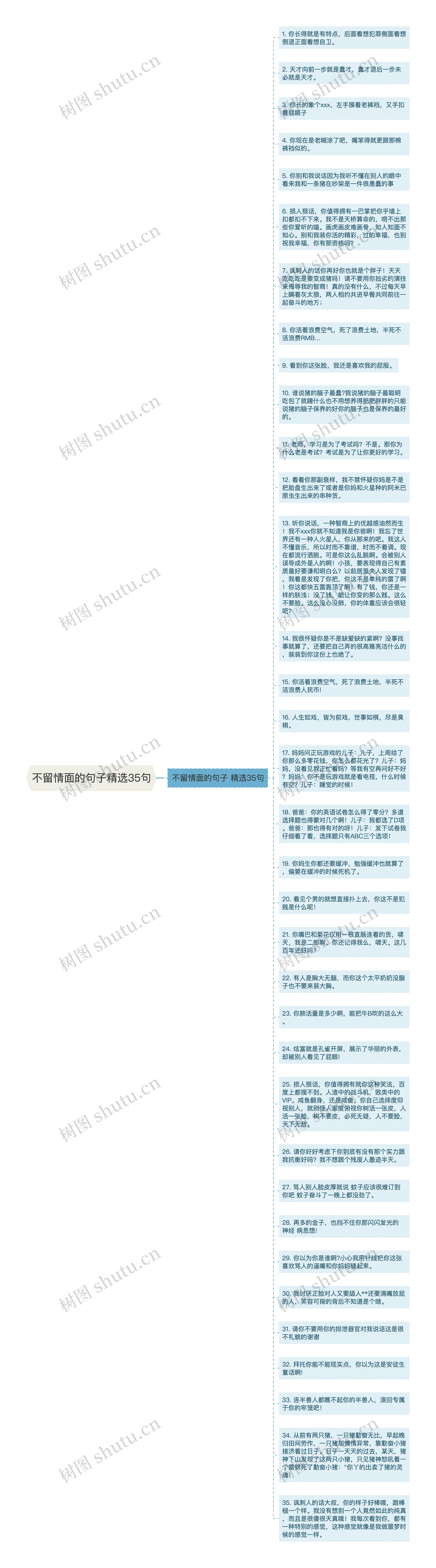 不留情面的句子精选35句思维导图