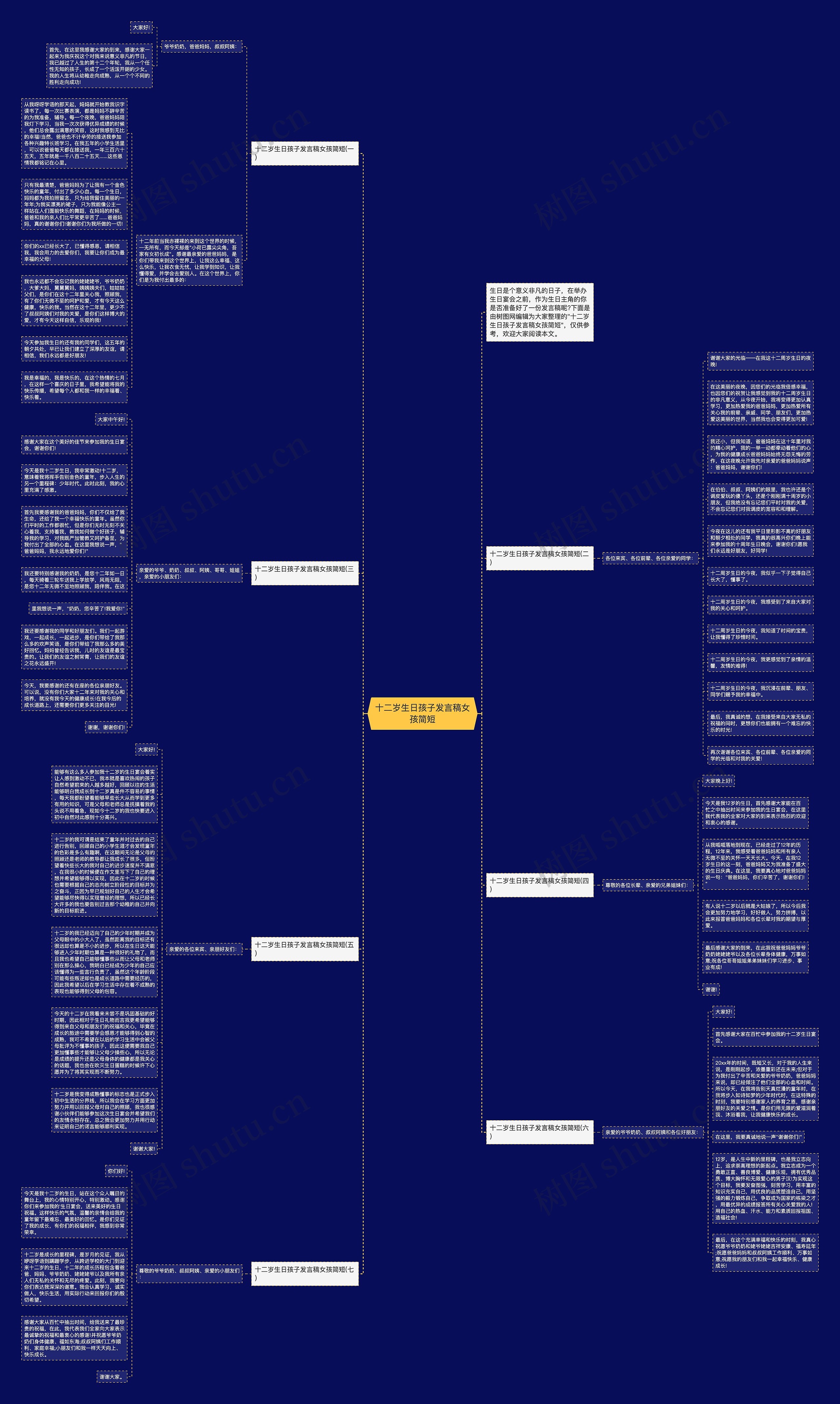 十二岁生日孩子发言稿女孩简短思维导图