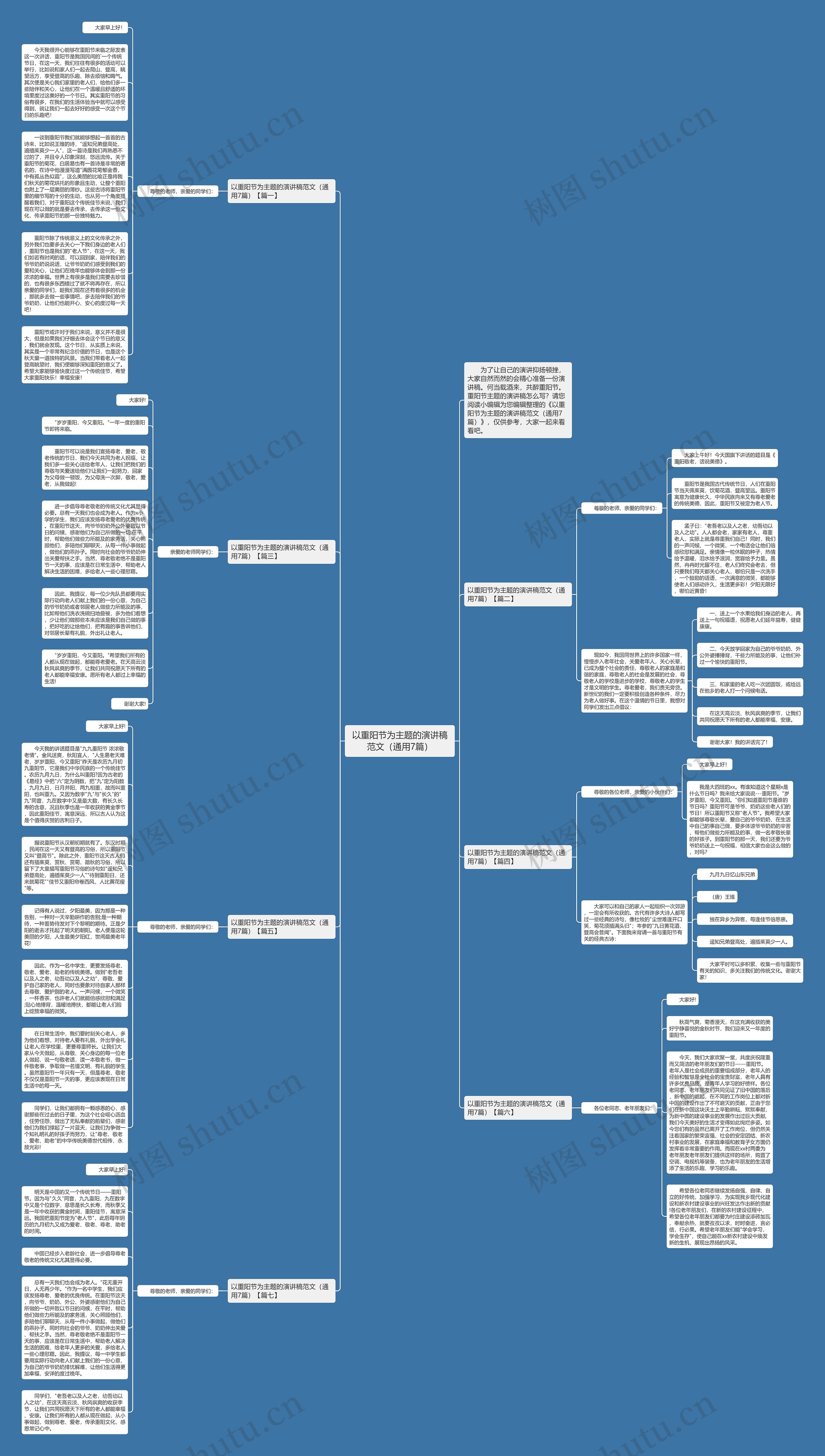 以重阳节为主题的演讲稿范文（通用7篇）思维导图