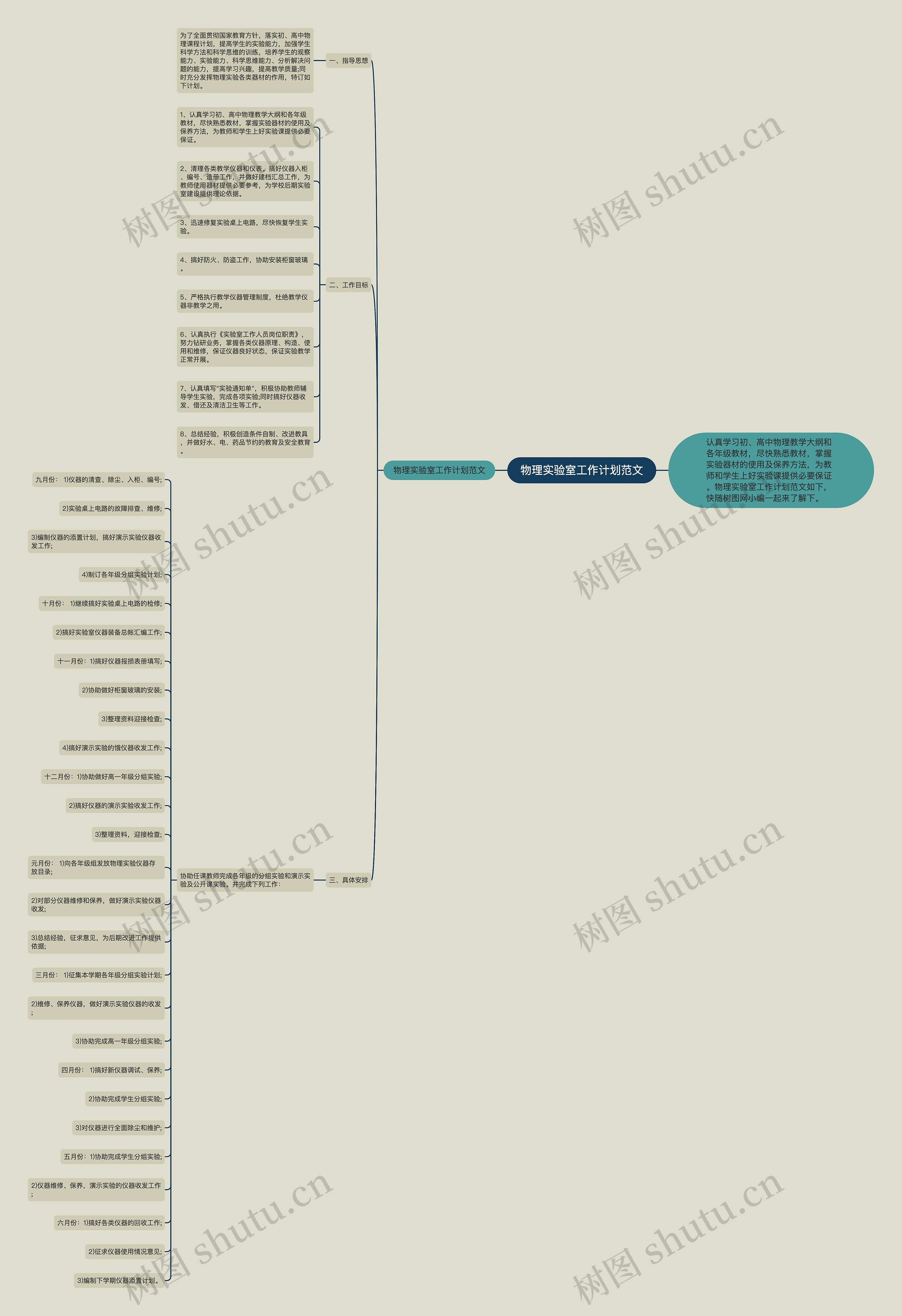 物理实验室工作计划范文思维导图