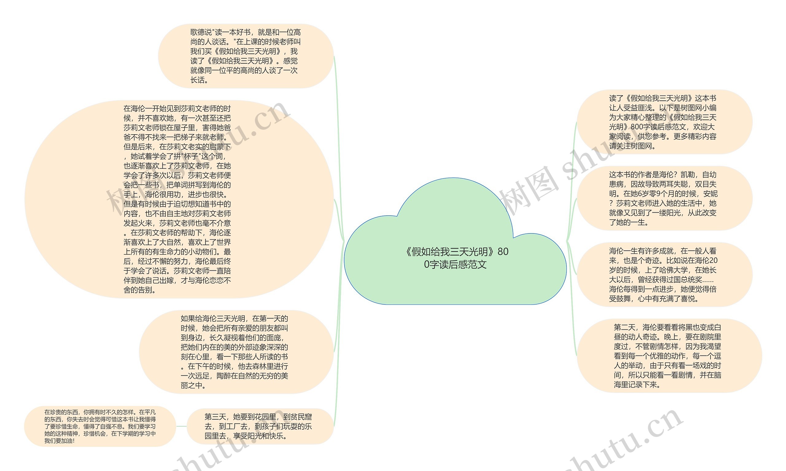 《假如给我三天光明》800字读后感范文