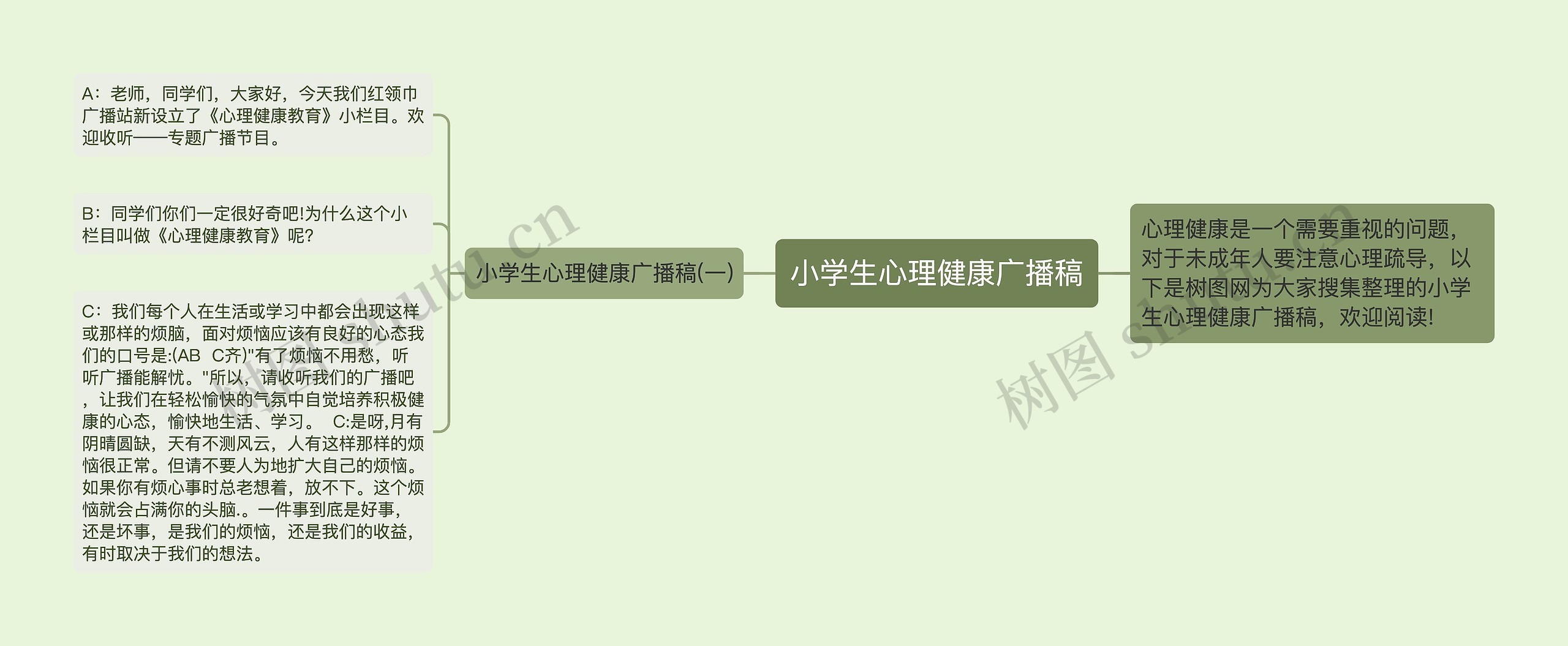 小学生心理健康广播稿思维导图