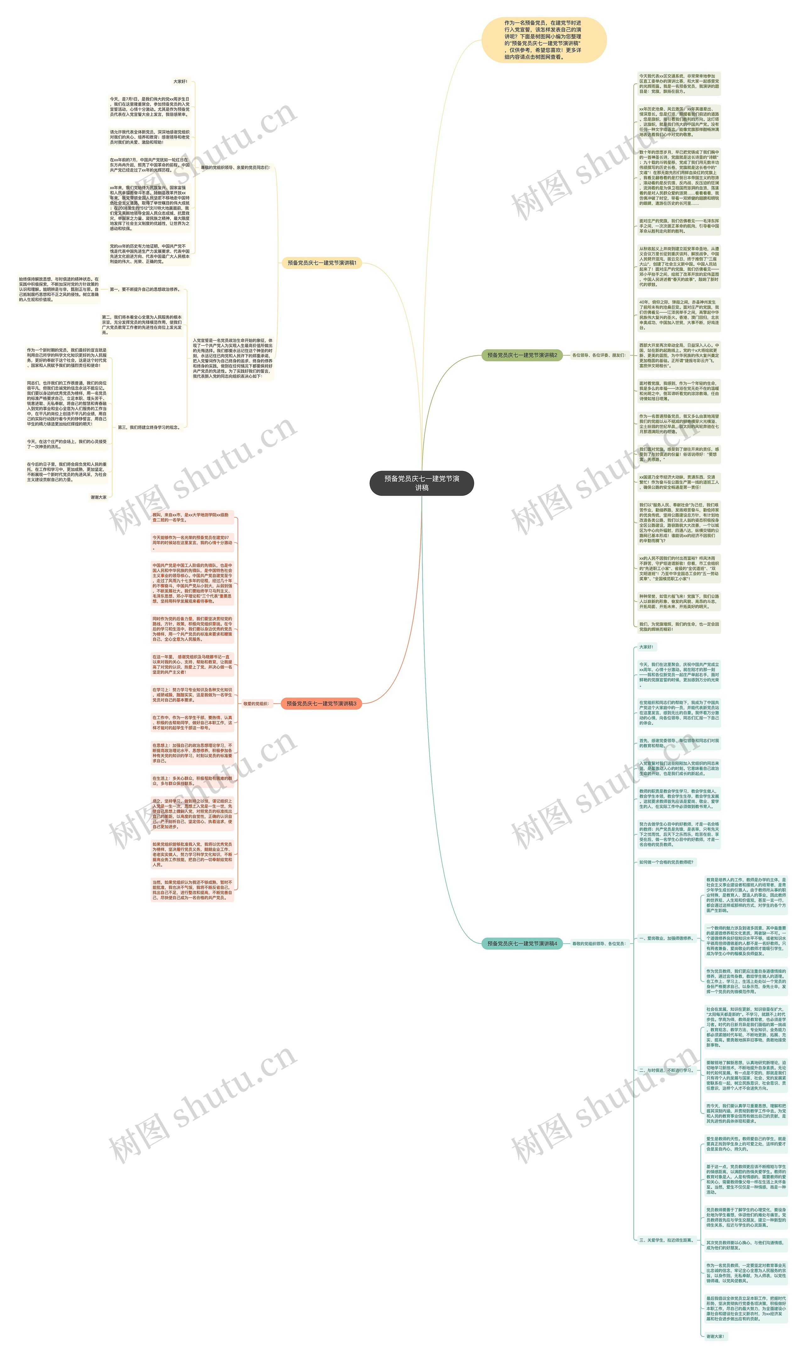 预备党员庆七一建党节演讲稿思维导图