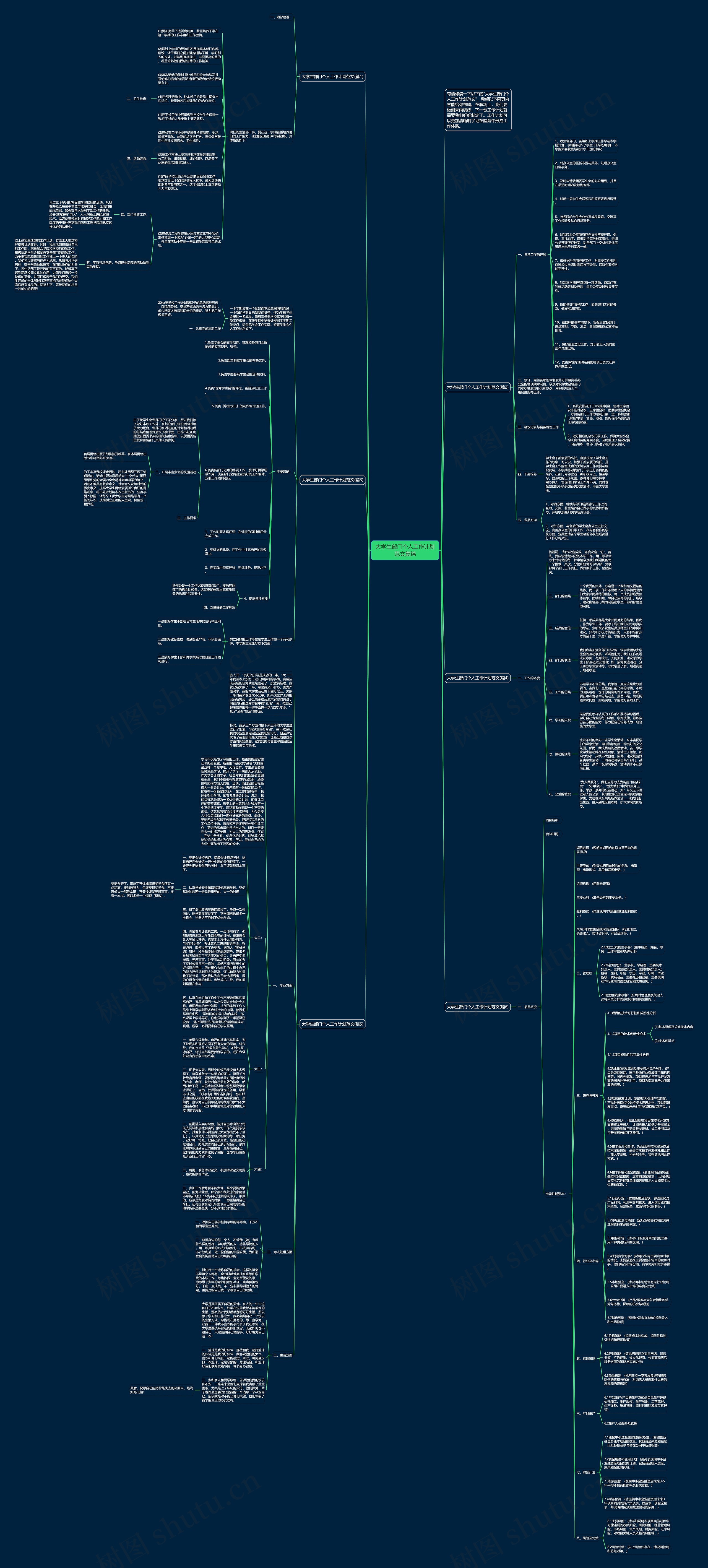 大学生部门个人工作计划范文集锦思维导图高清图 大学生部门个人工作计划范文集锦思维导图