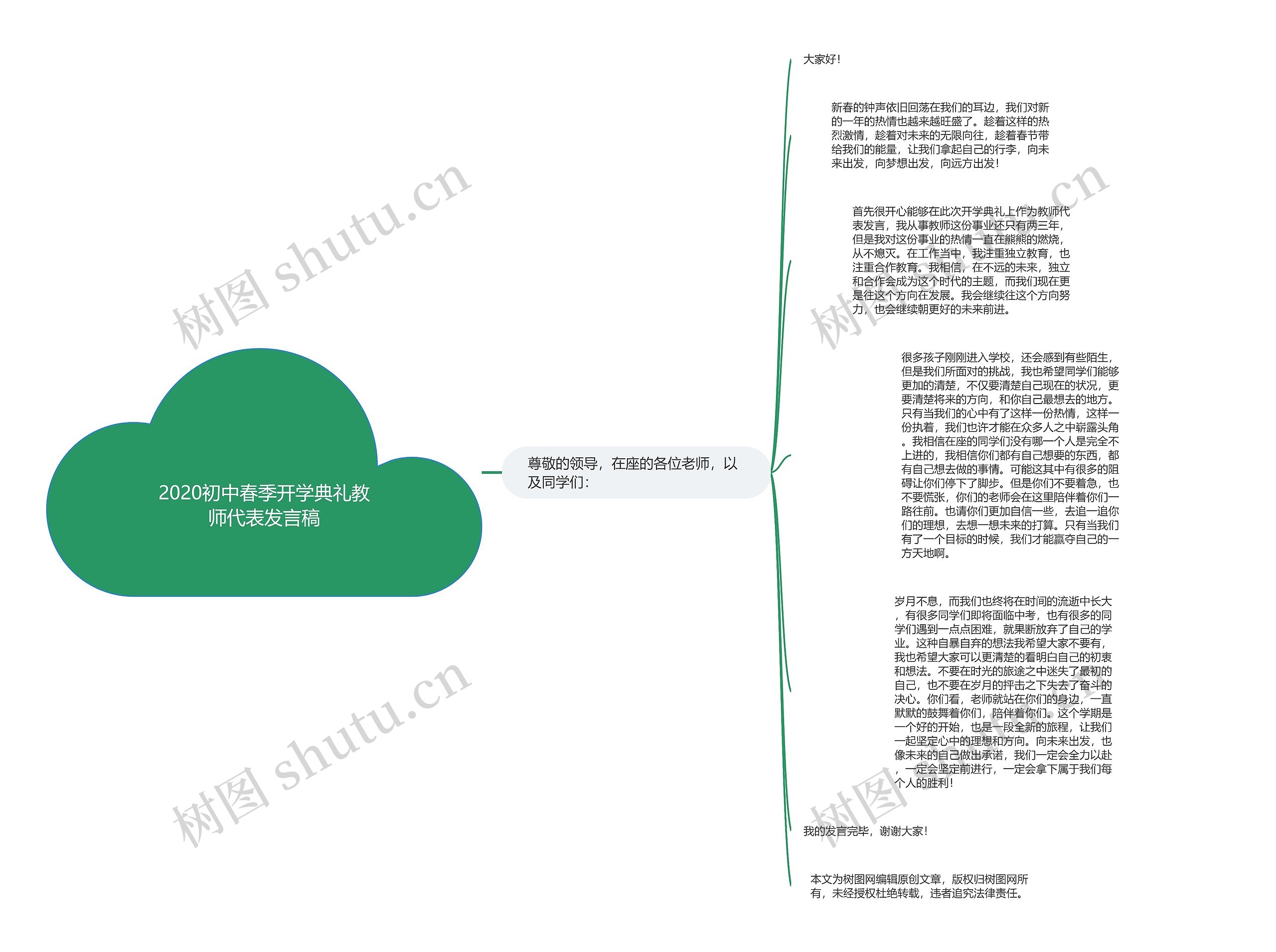 2020初中春季开学典礼教师代表发言稿思维导图