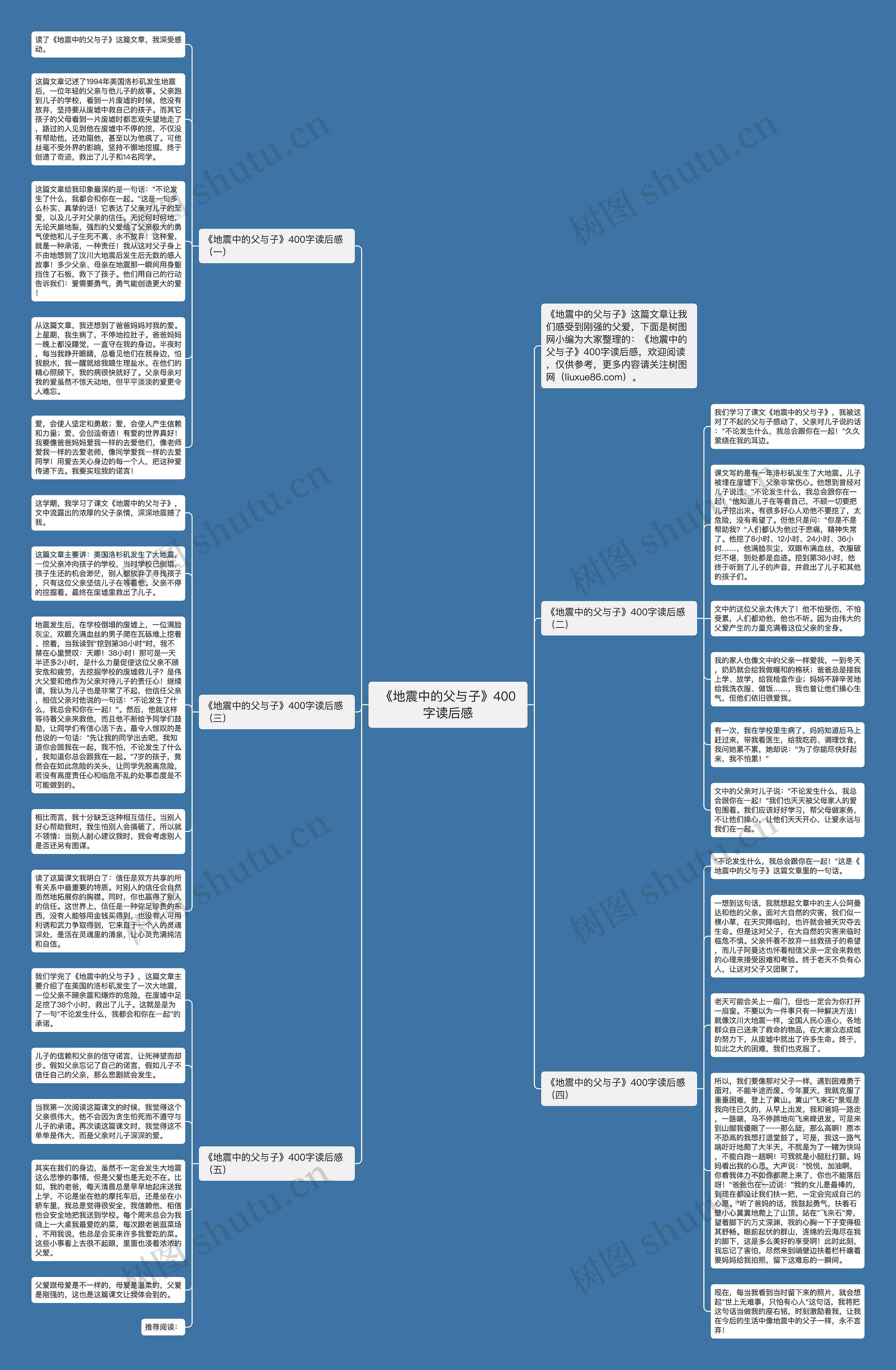 《地震中的父与子》400字读后感思维导图