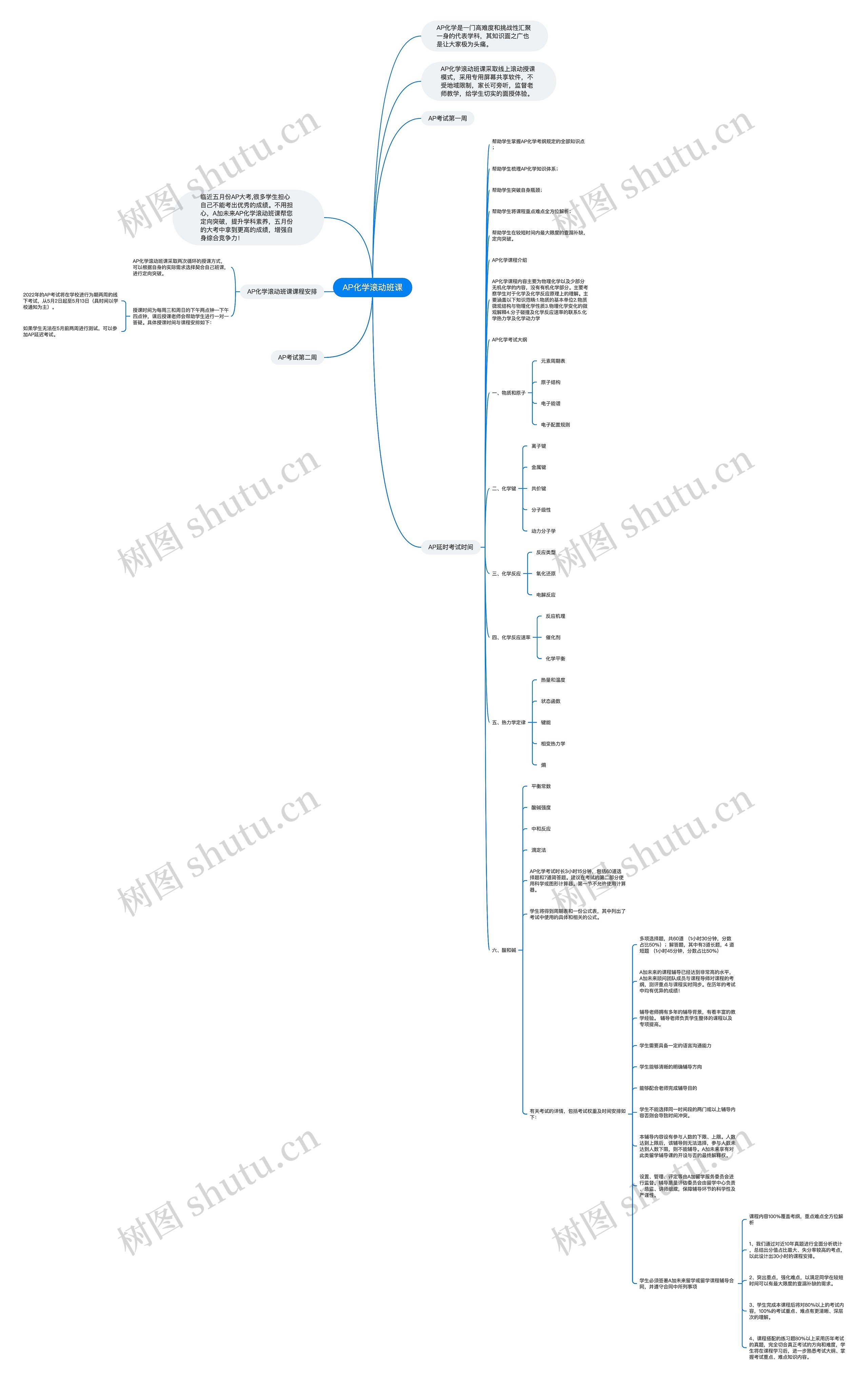 AP化学滚动班课思维导图